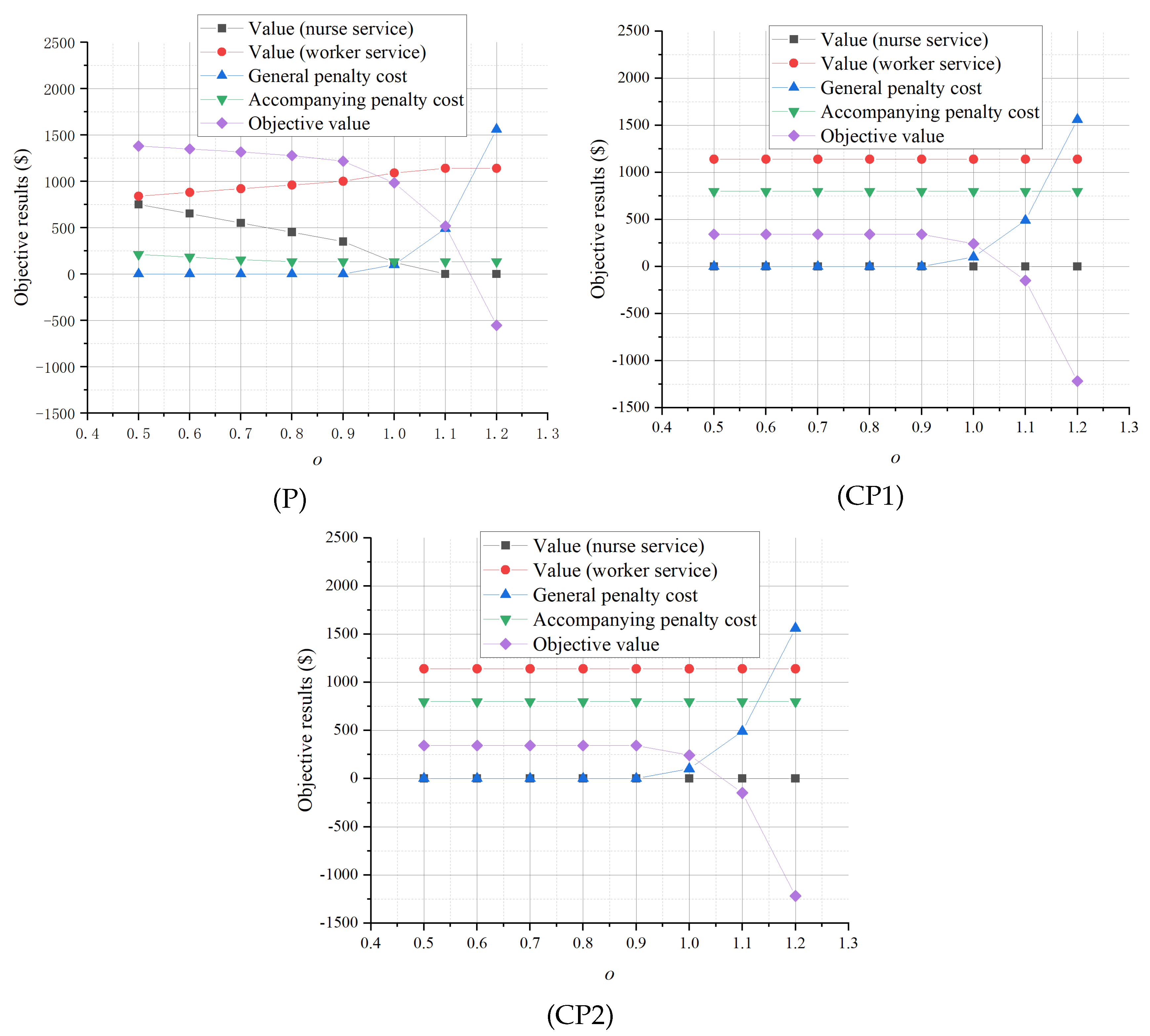 Healthcare 13 00867 g006
