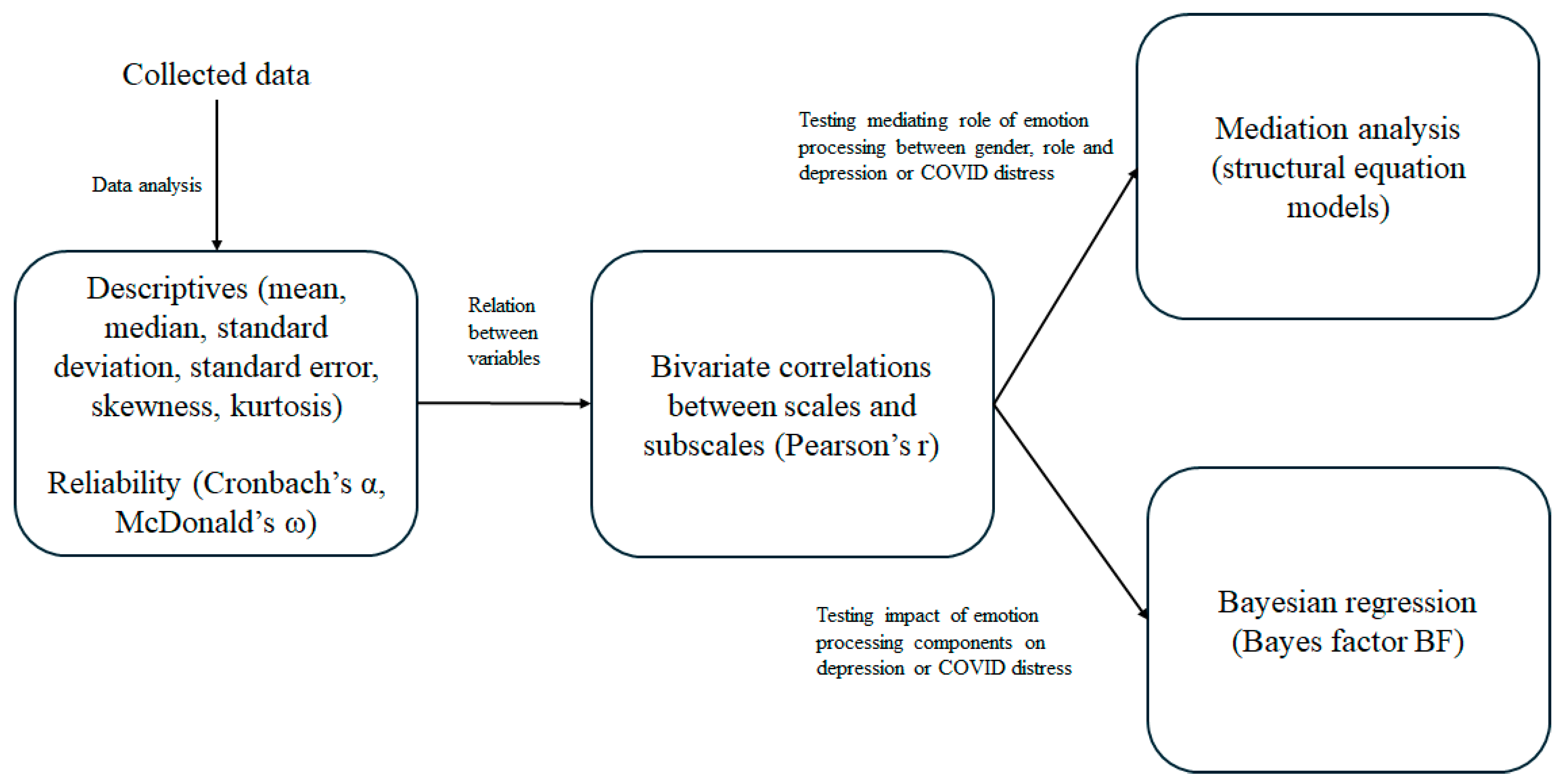 Healthcare 13 00871 g001