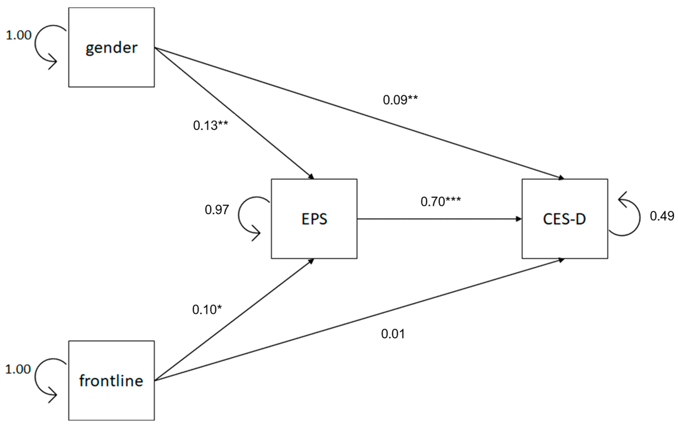 Healthcare 13 00871 g002