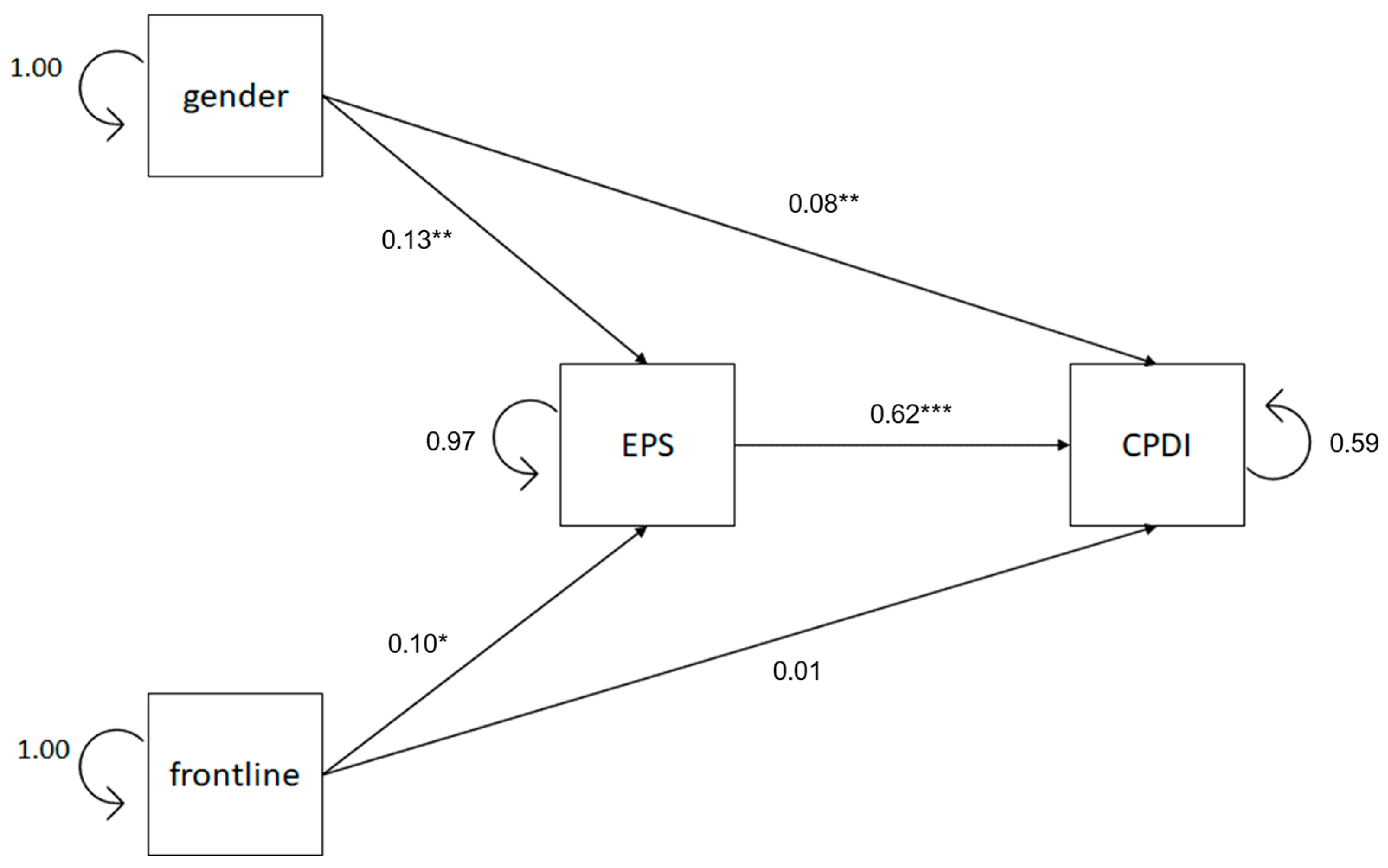 Healthcare 13 00871 g003