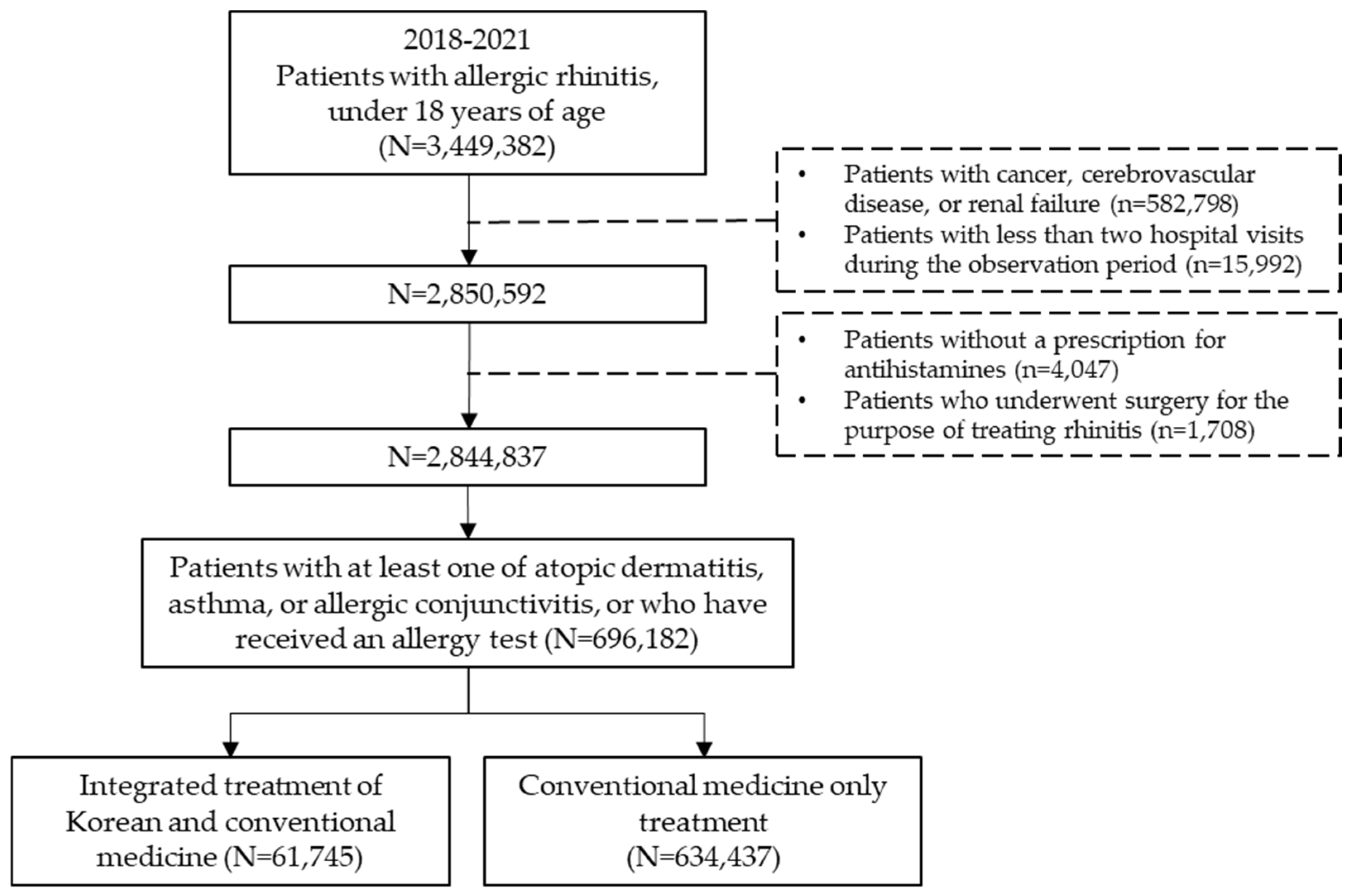 Healthcare 13 00875 g001