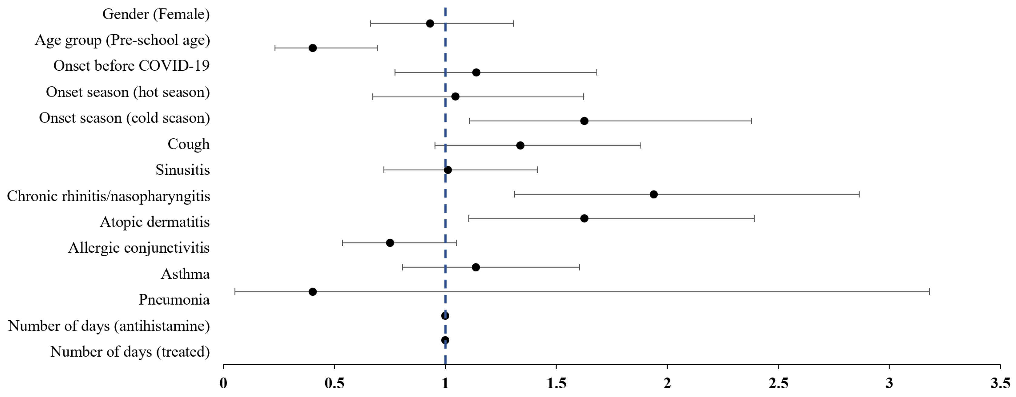Healthcare 13 00875 g002