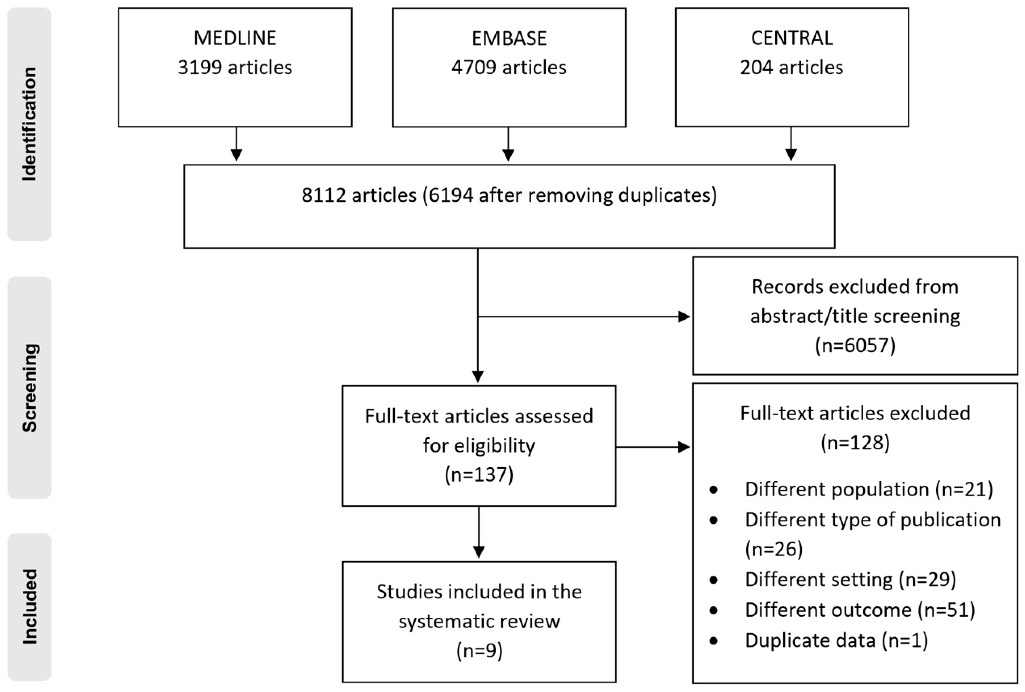 Healthcare 13 00876 g001