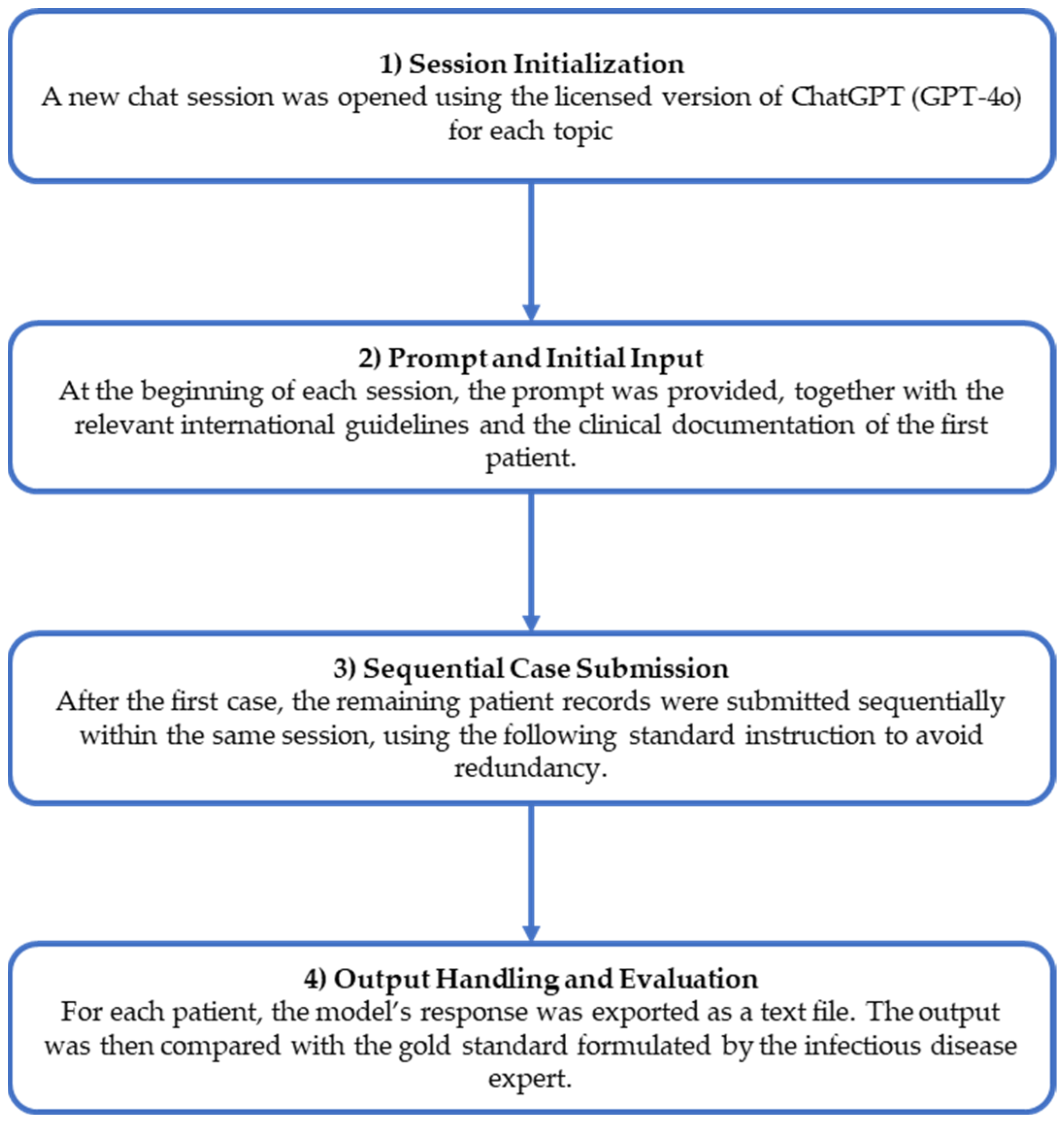 Healthcare 13 00879 g001