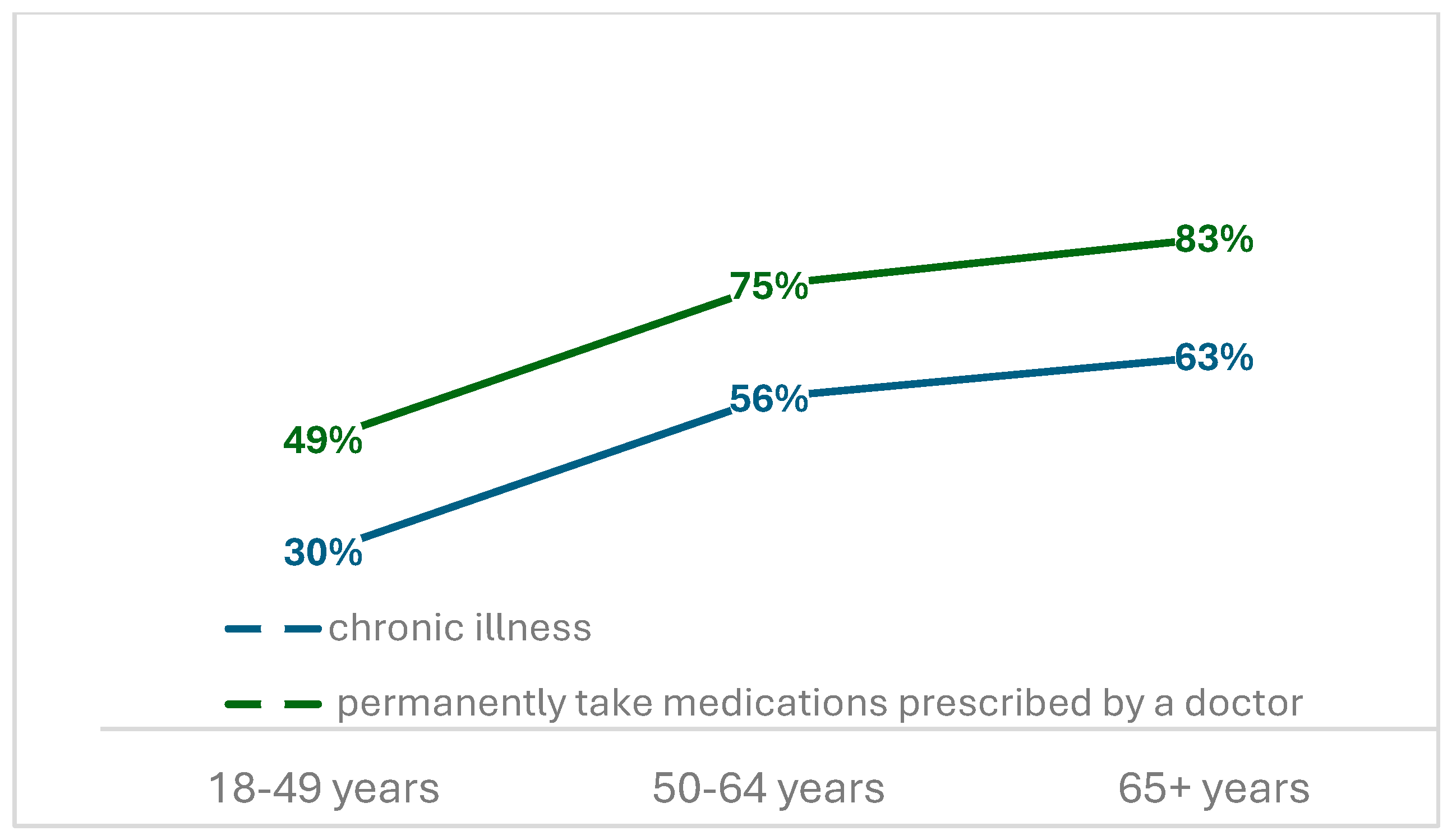 Healthcare 13 00882 g001