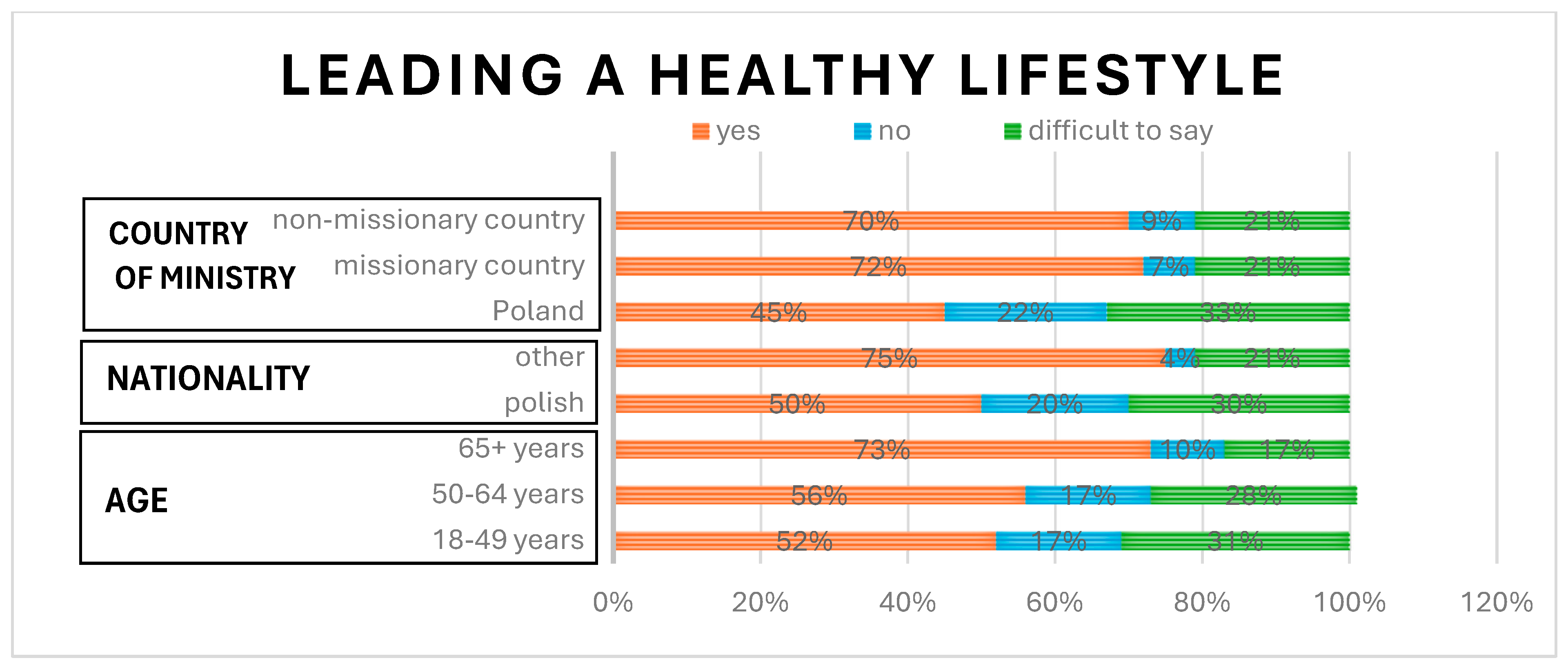 Healthcare 13 00882 g004