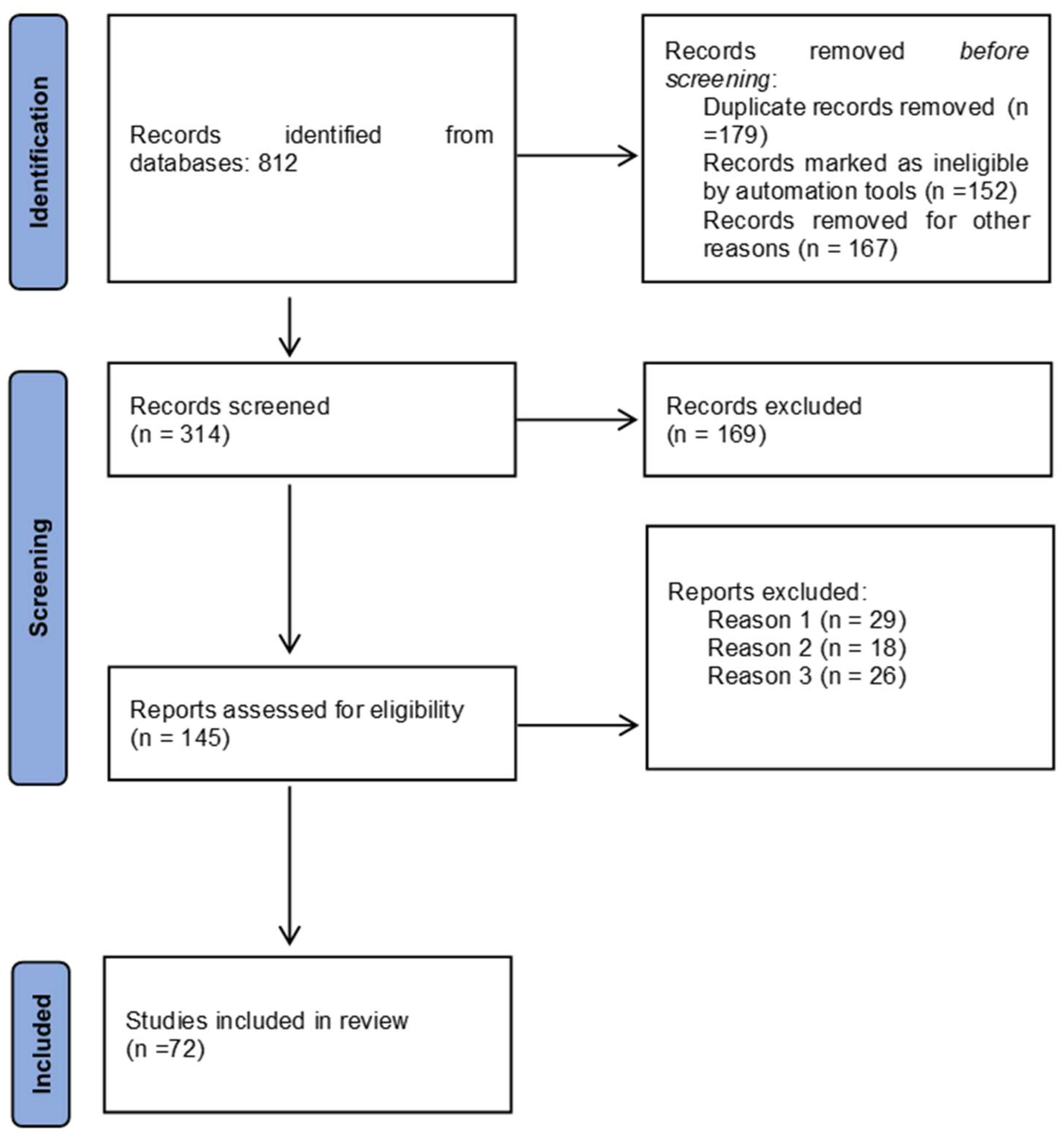 Healthcare 13 00884 g001