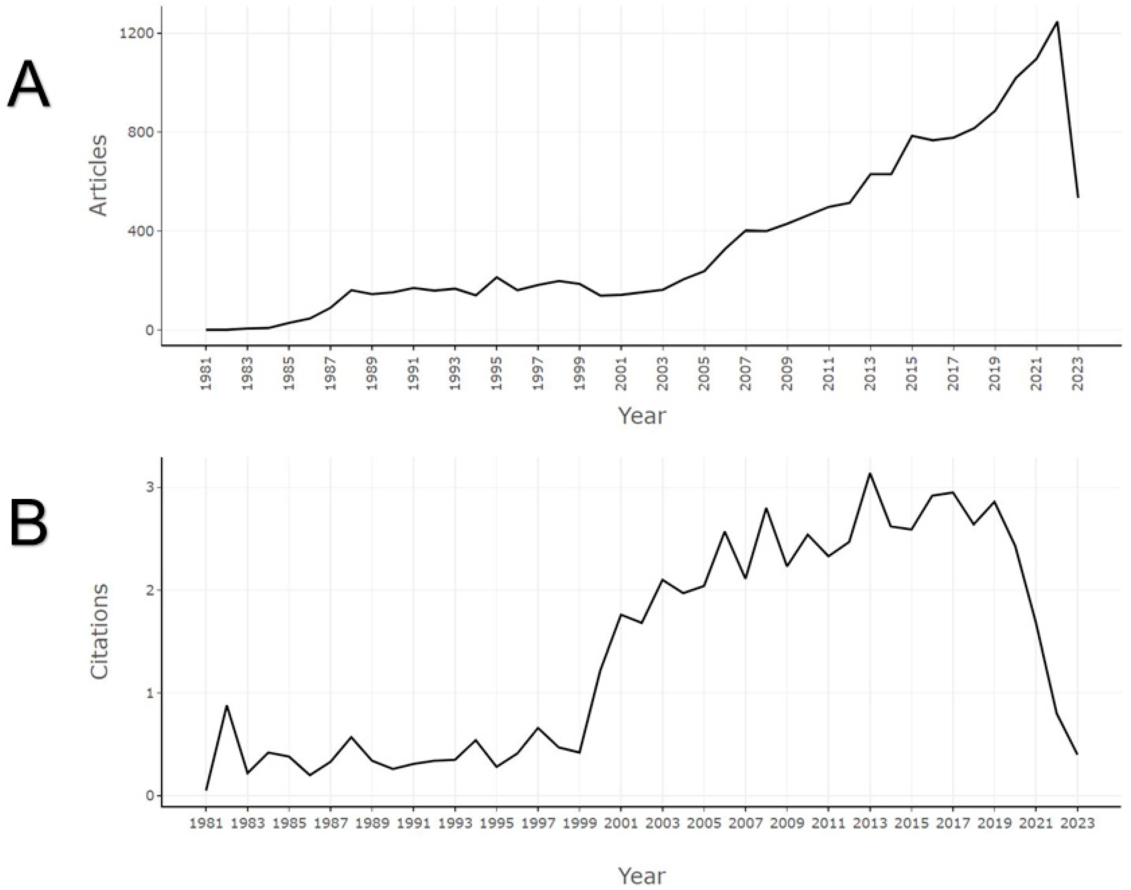 Healthcare 13 00891 g001