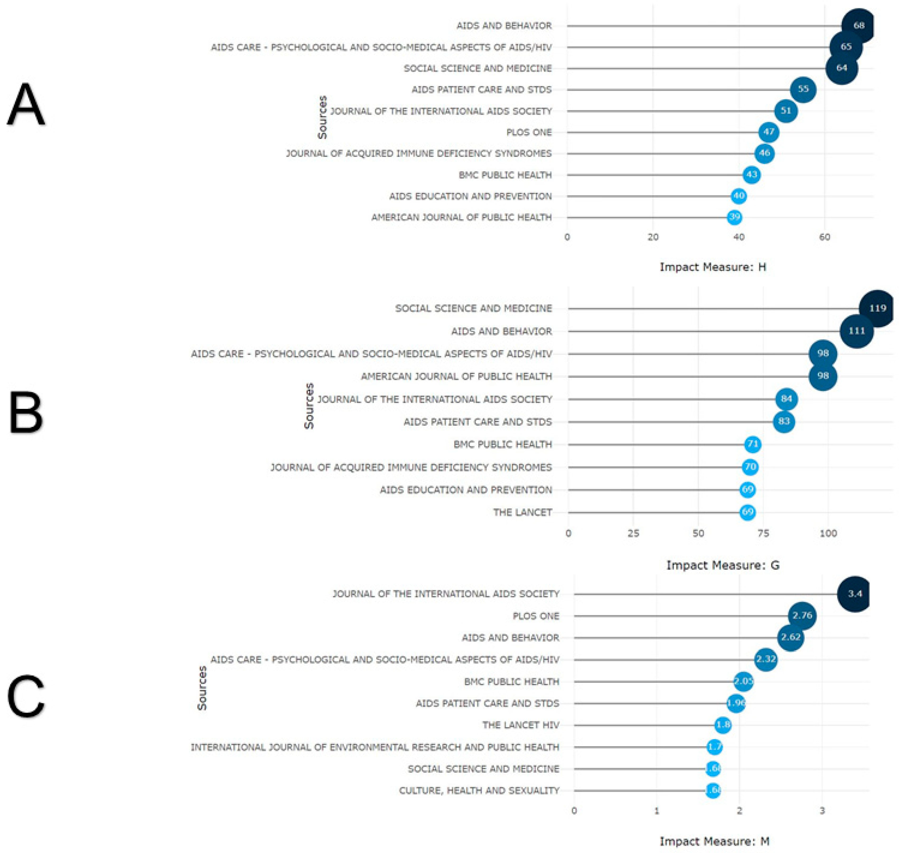 Healthcare 13 00891 g002