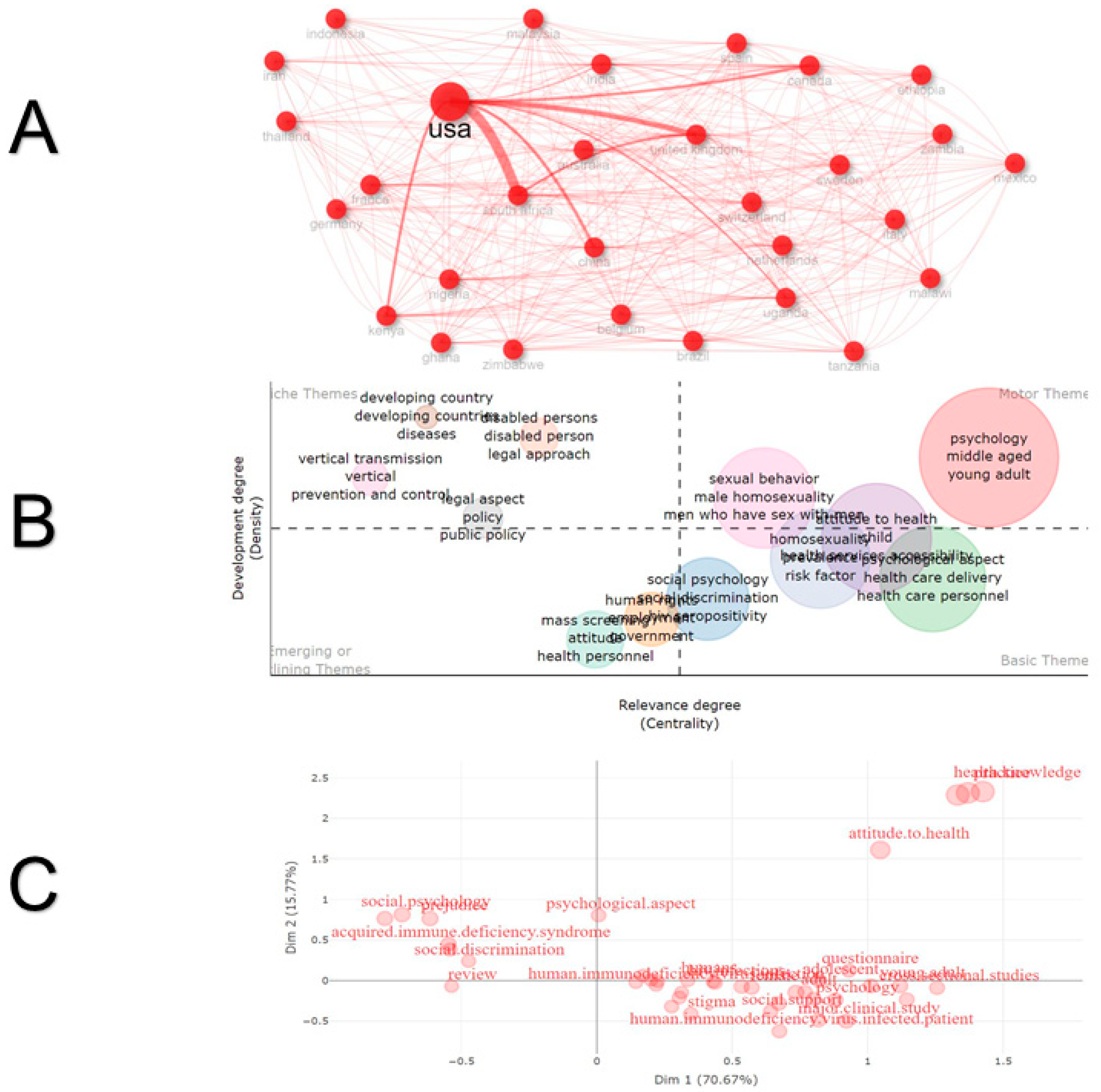 Healthcare 13 00891 g003