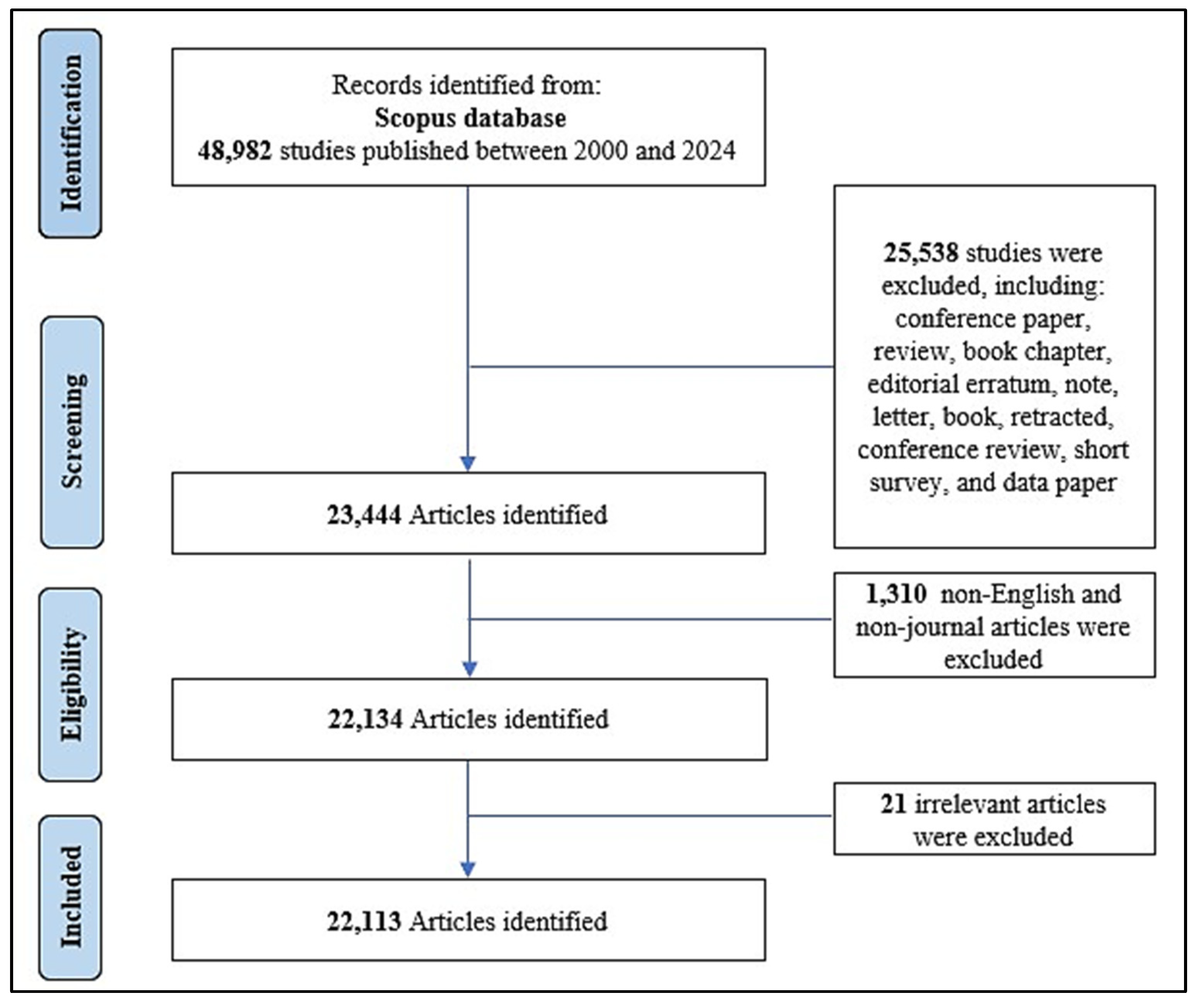 Healthcare 13 00892 g001
