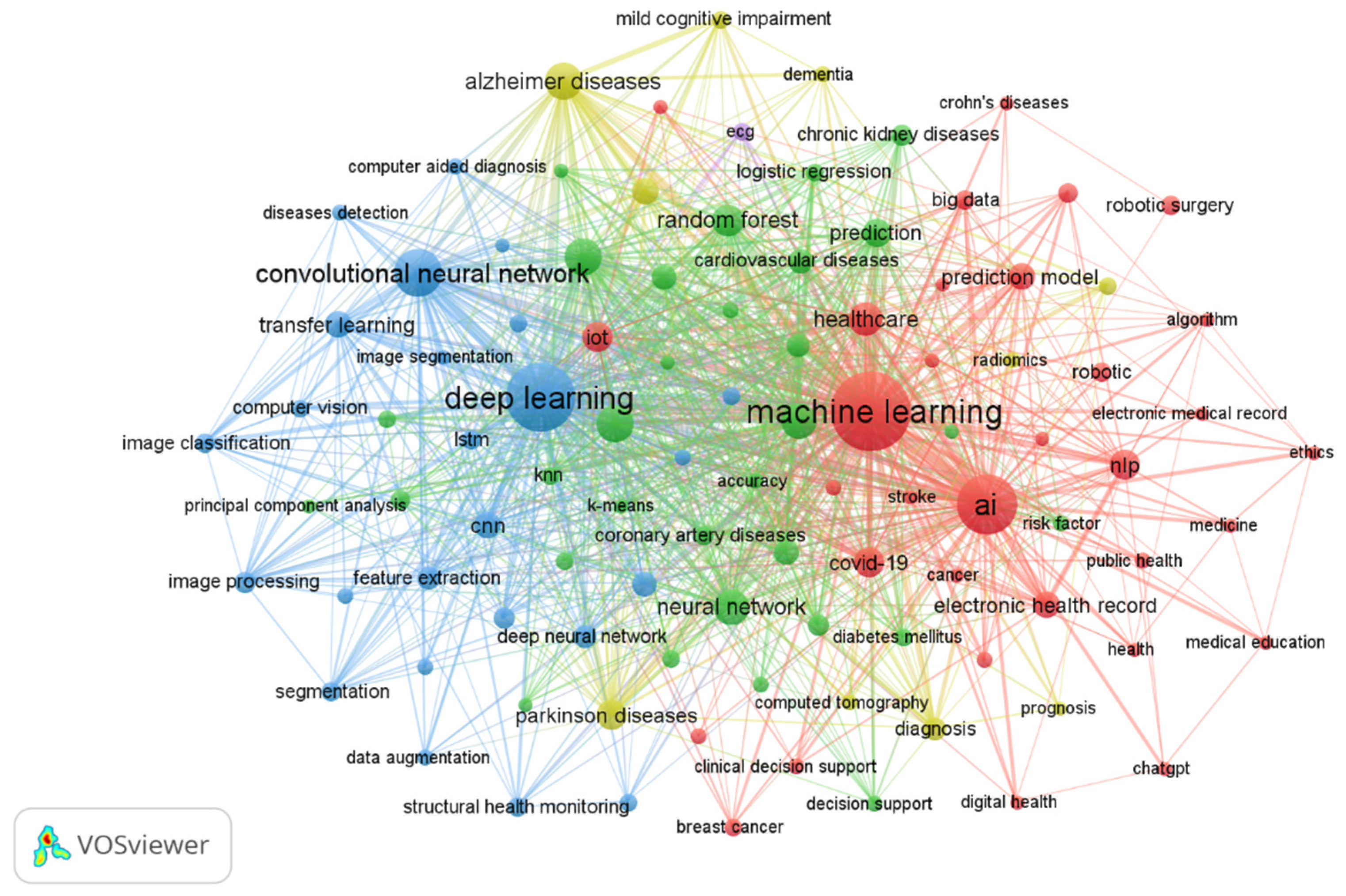 Healthcare 13 00892 g005