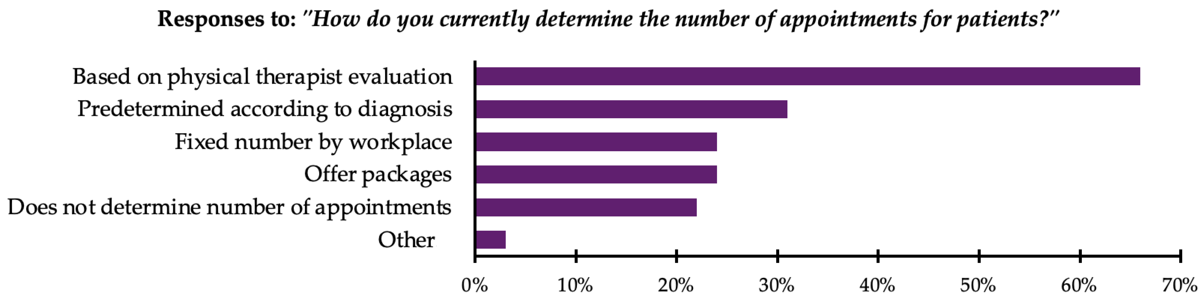 Healthcare 13 00893 g001