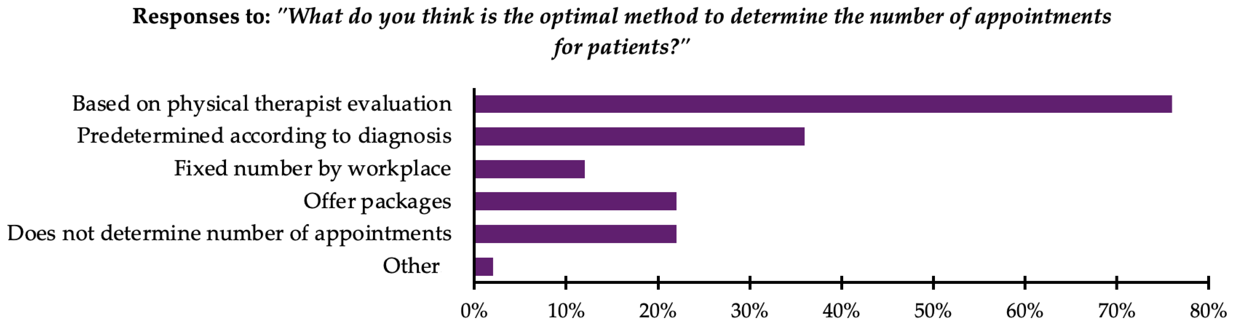 Healthcare 13 00893 g002