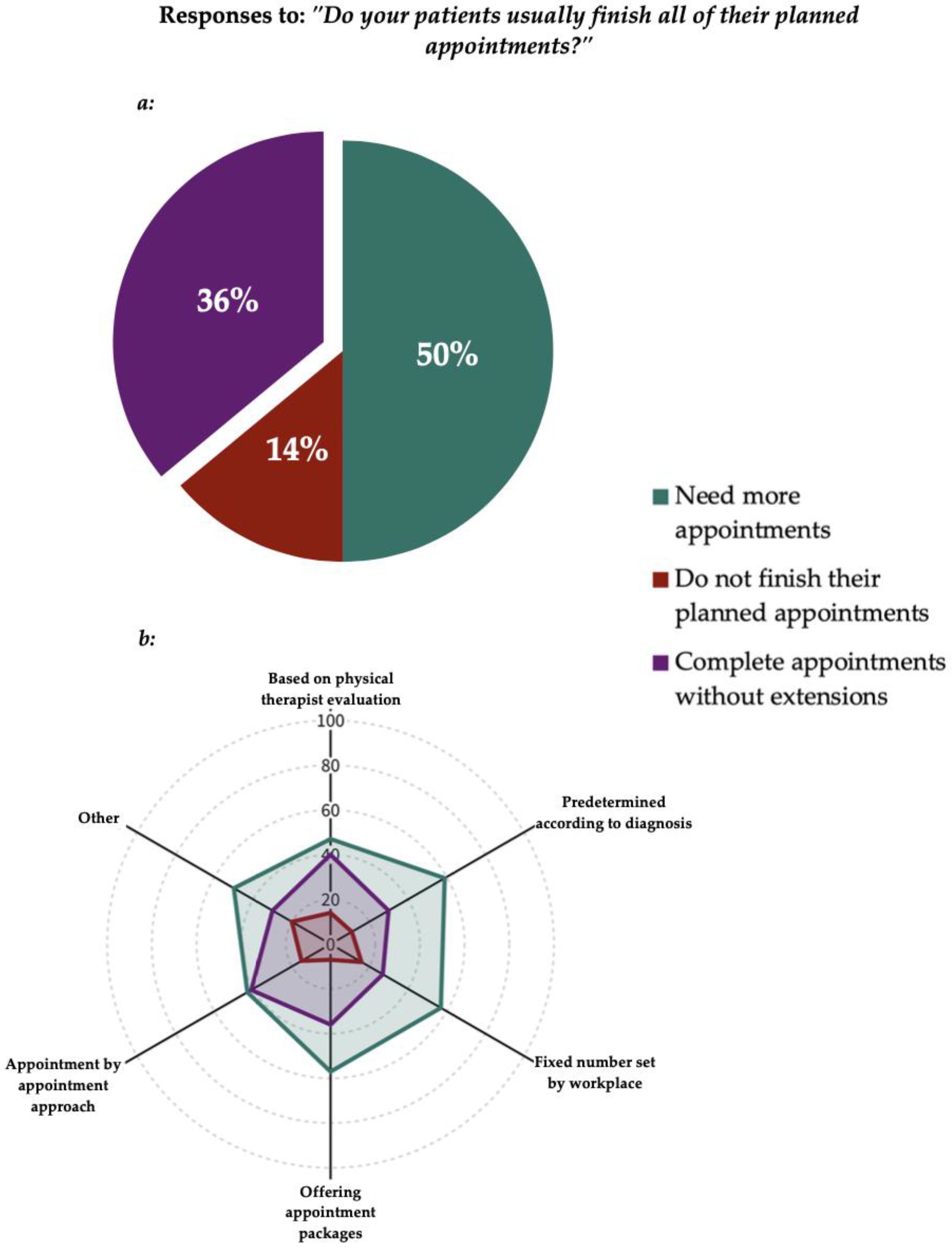 Healthcare 13 00893 g003