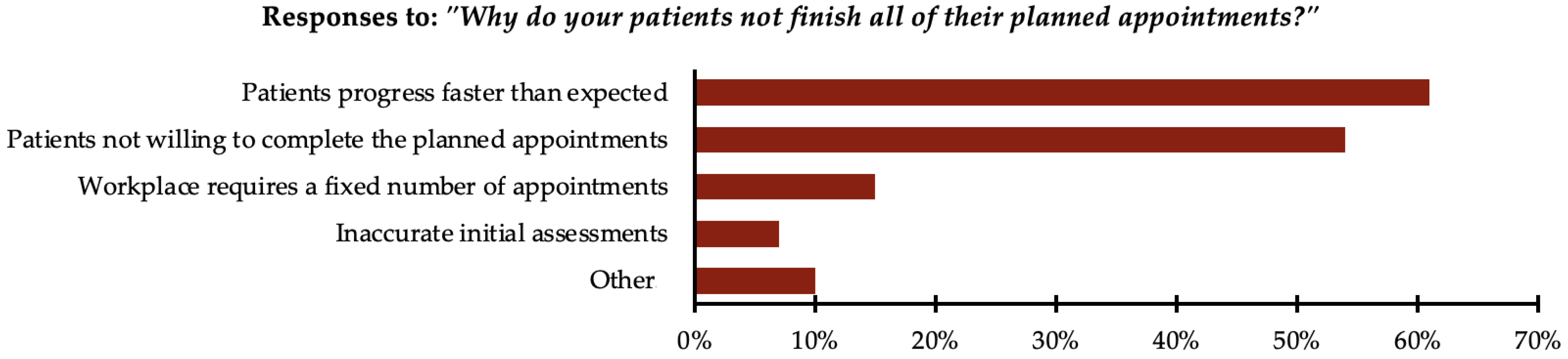 Healthcare 13 00893 g004