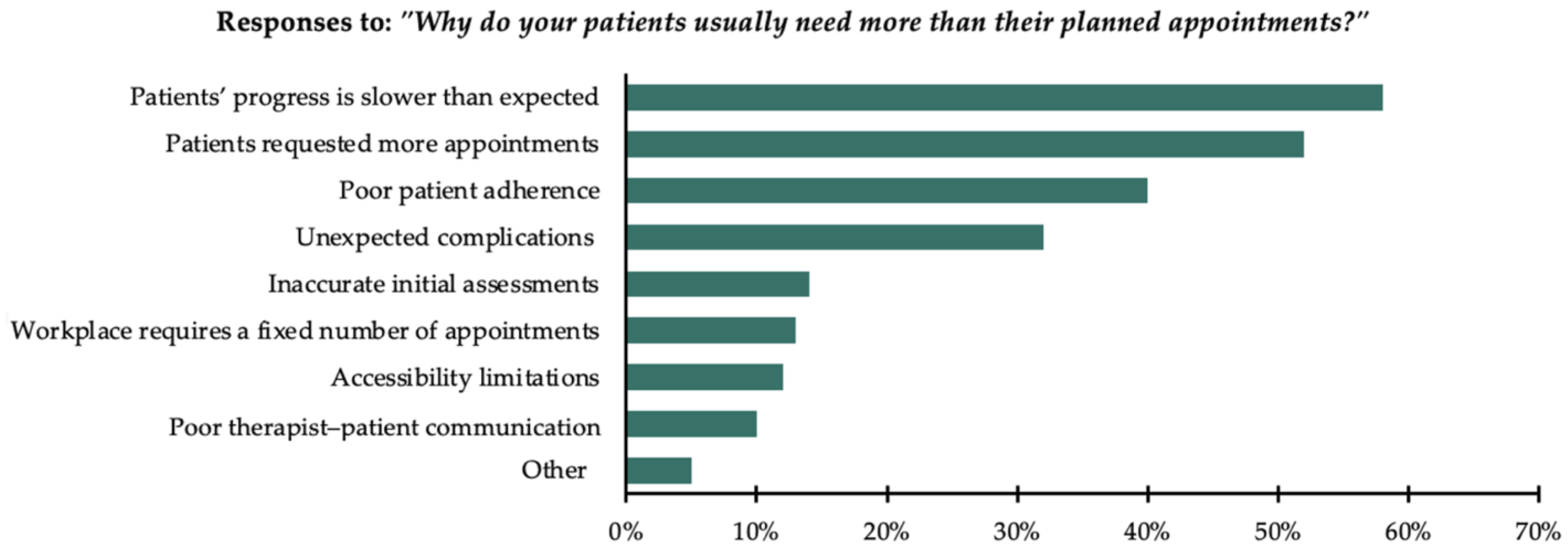 Healthcare 13 00893 g005