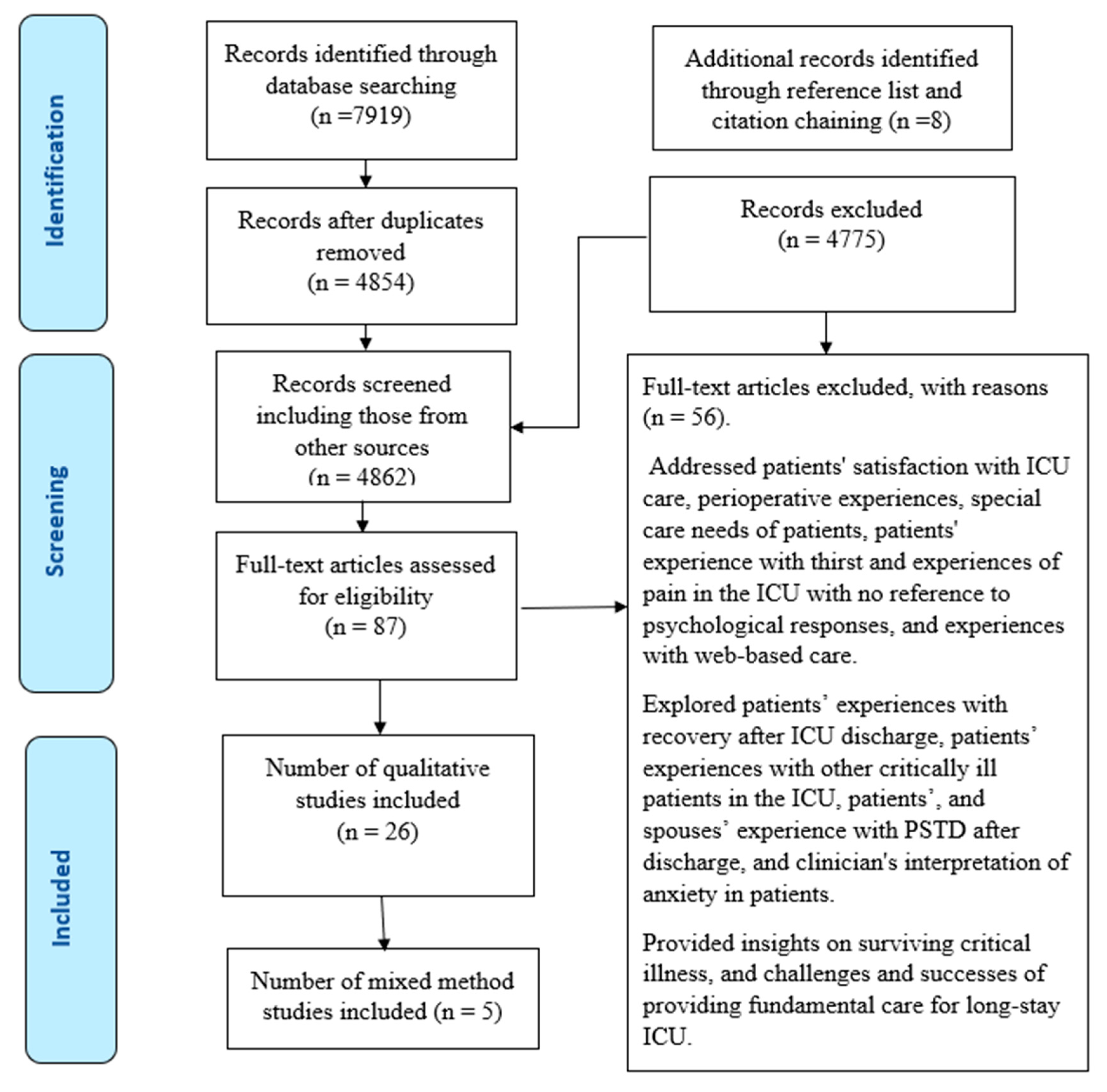 Healthcare 13 00894 g001 Healthcare 13 00894 g001