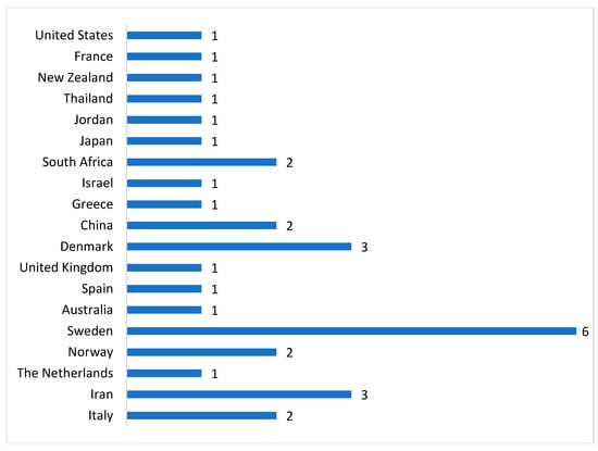 Healthcare 13 00894 g0a1