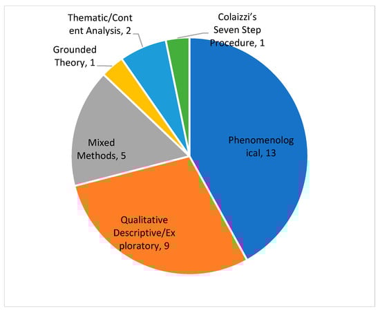 Healthcare 13 00894 g0a2