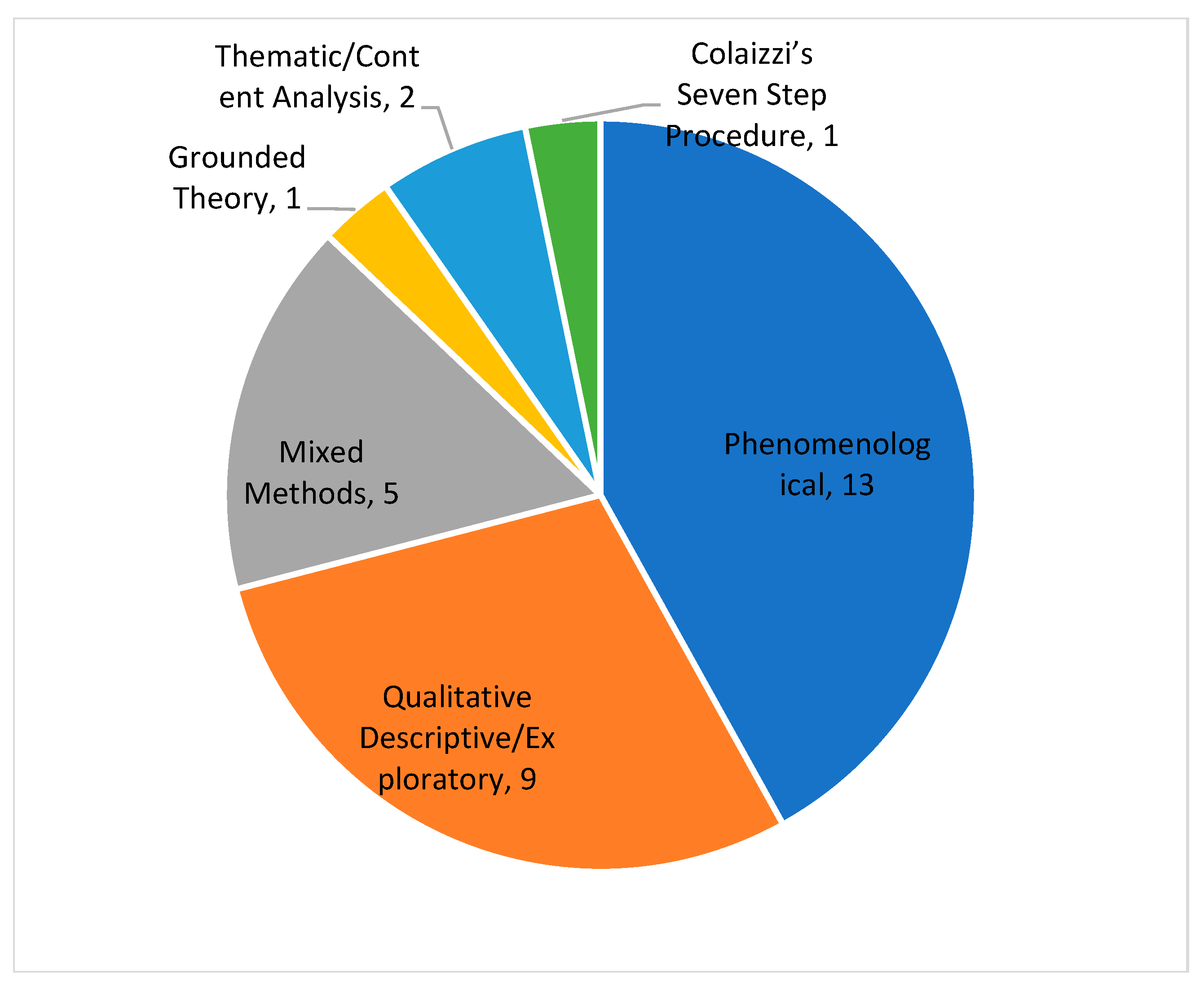 Healthcare 13 00894 g0a2 Healthcare 13 00894 g0a2