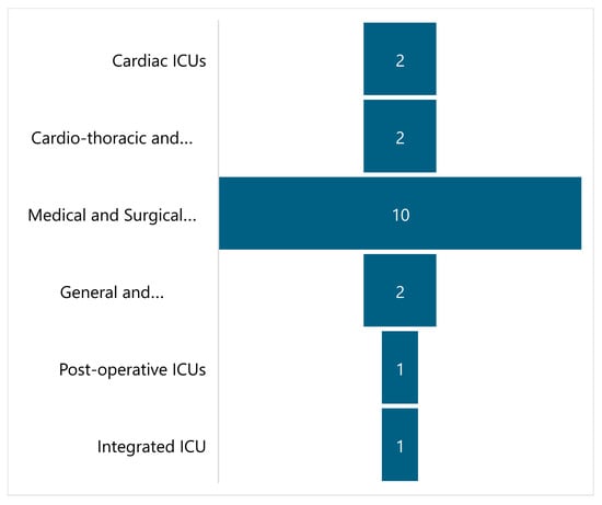 Healthcare 13 00894 g0a3