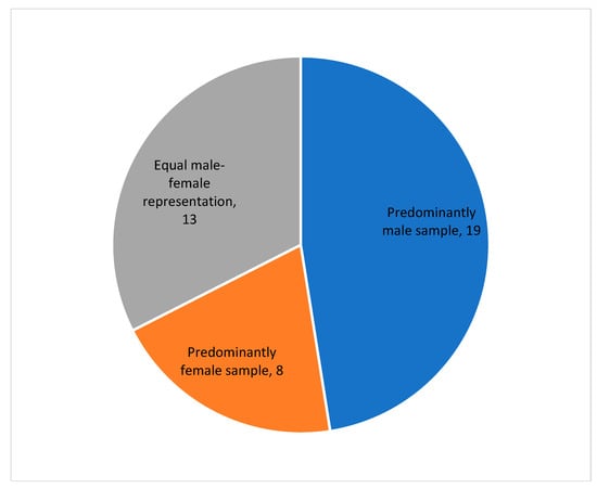 Healthcare 13 00894 g0a4
