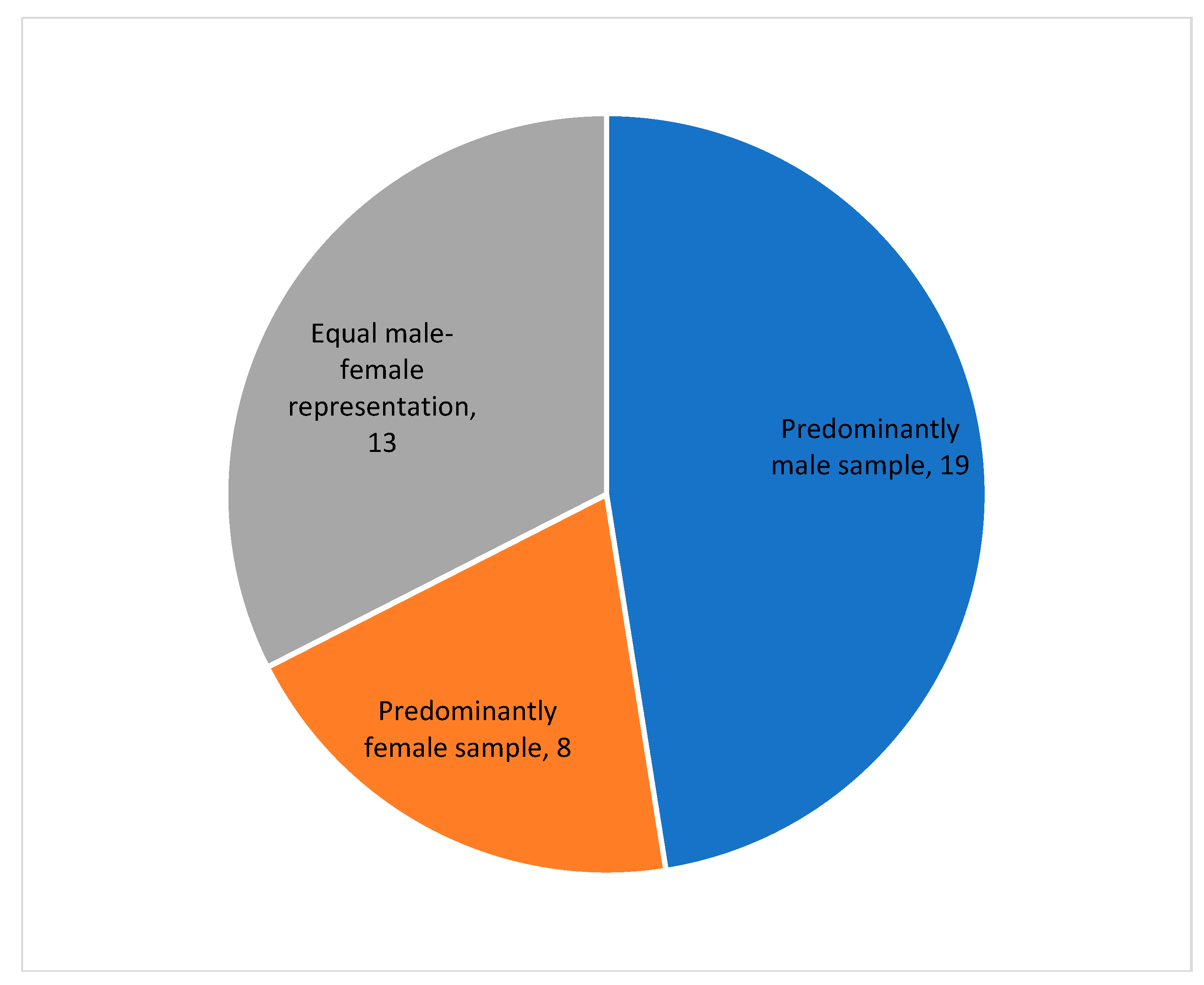 Healthcare 13 00894 g0a4 Healthcare 13 00894 g0a4