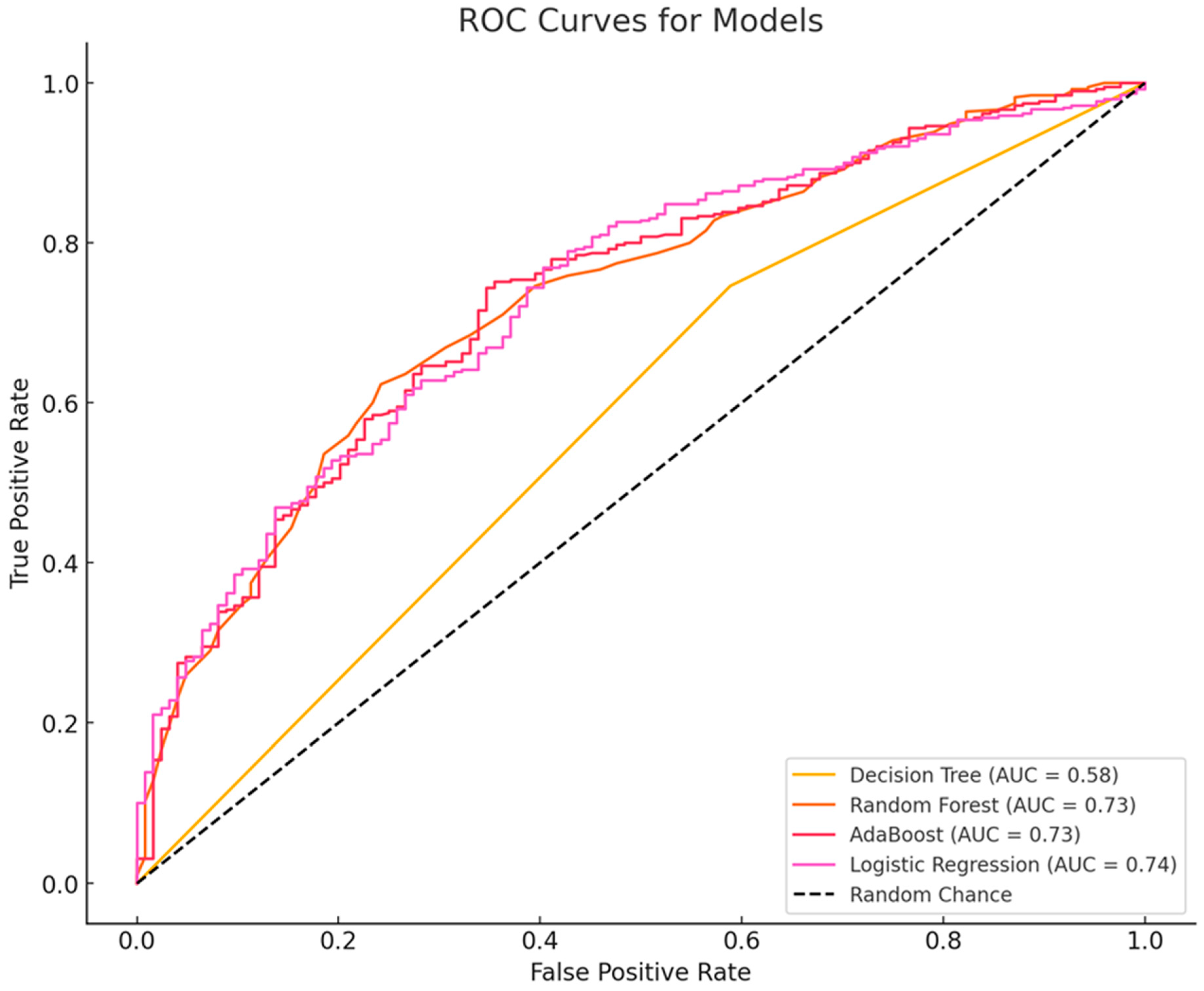 Healthcare 13 00897 g001