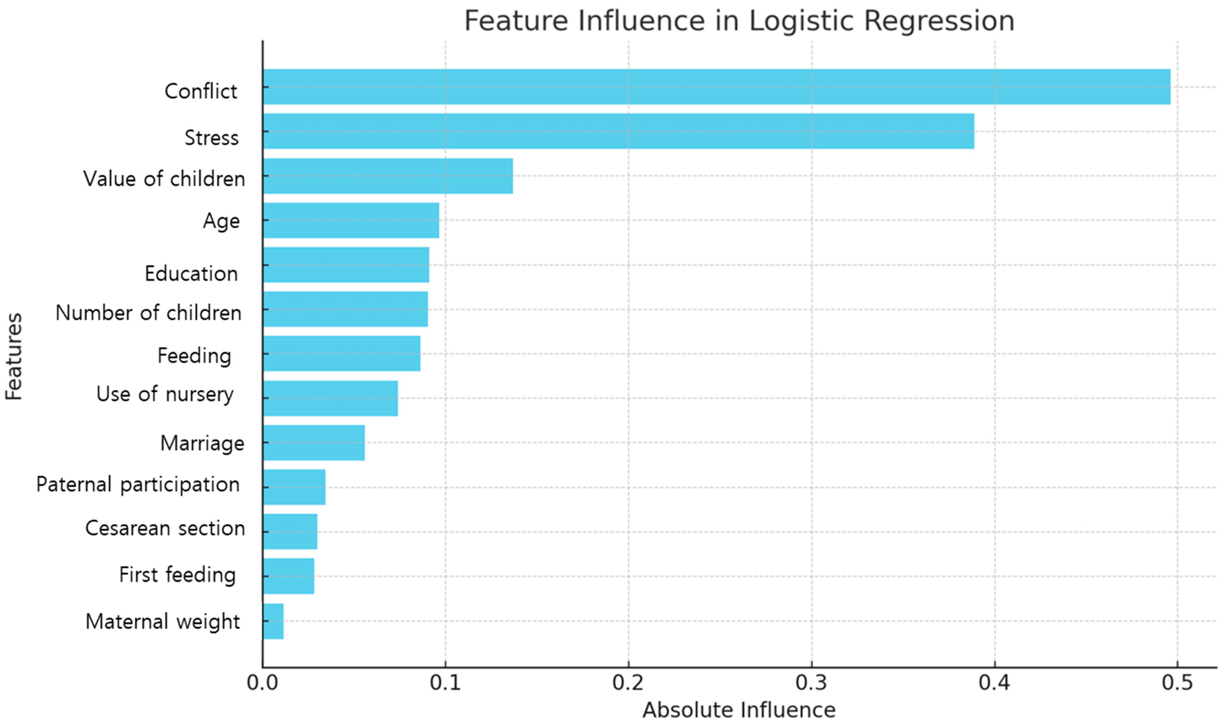 Healthcare 13 00897 g002