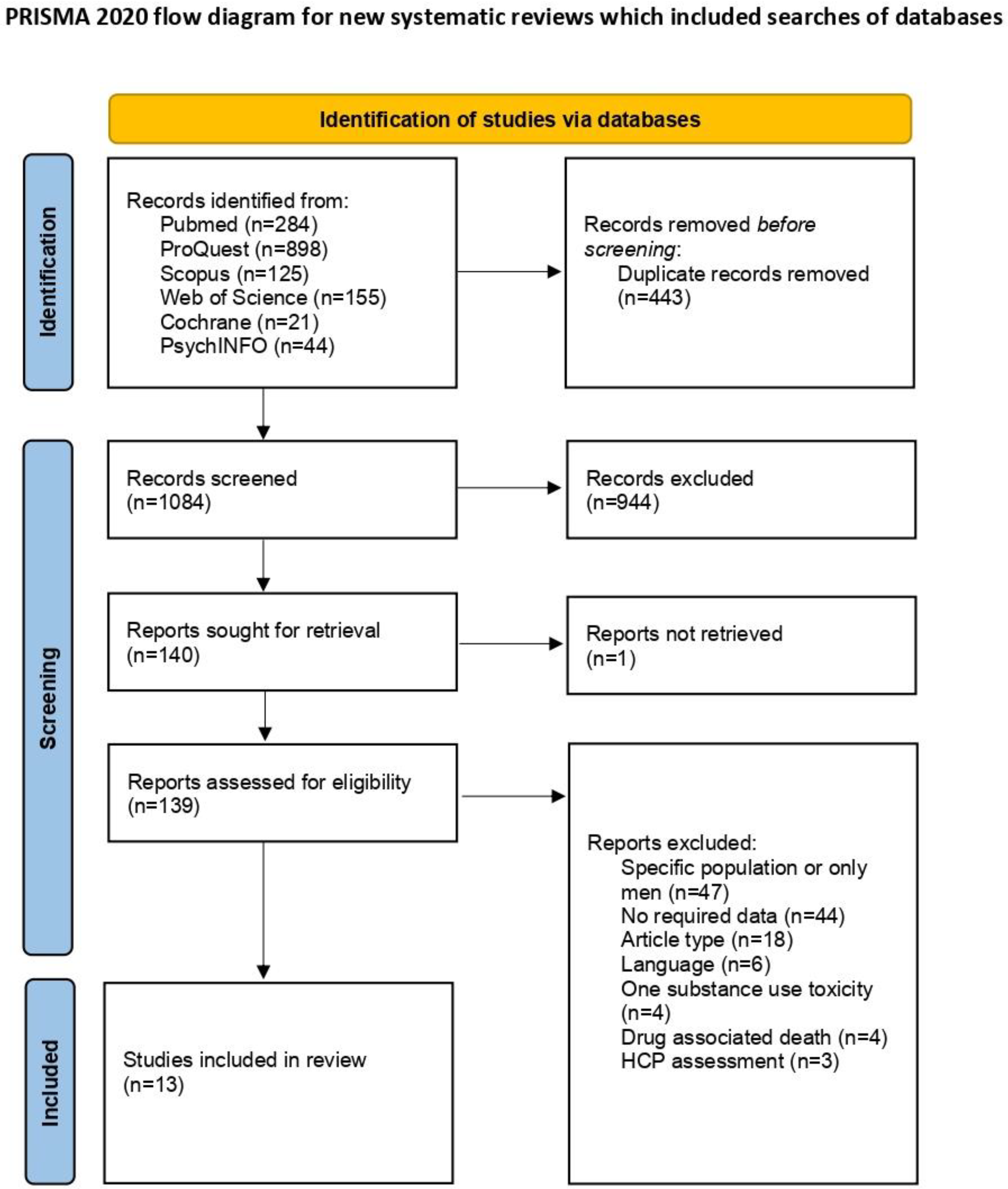 Healthcare 13 00899 g001