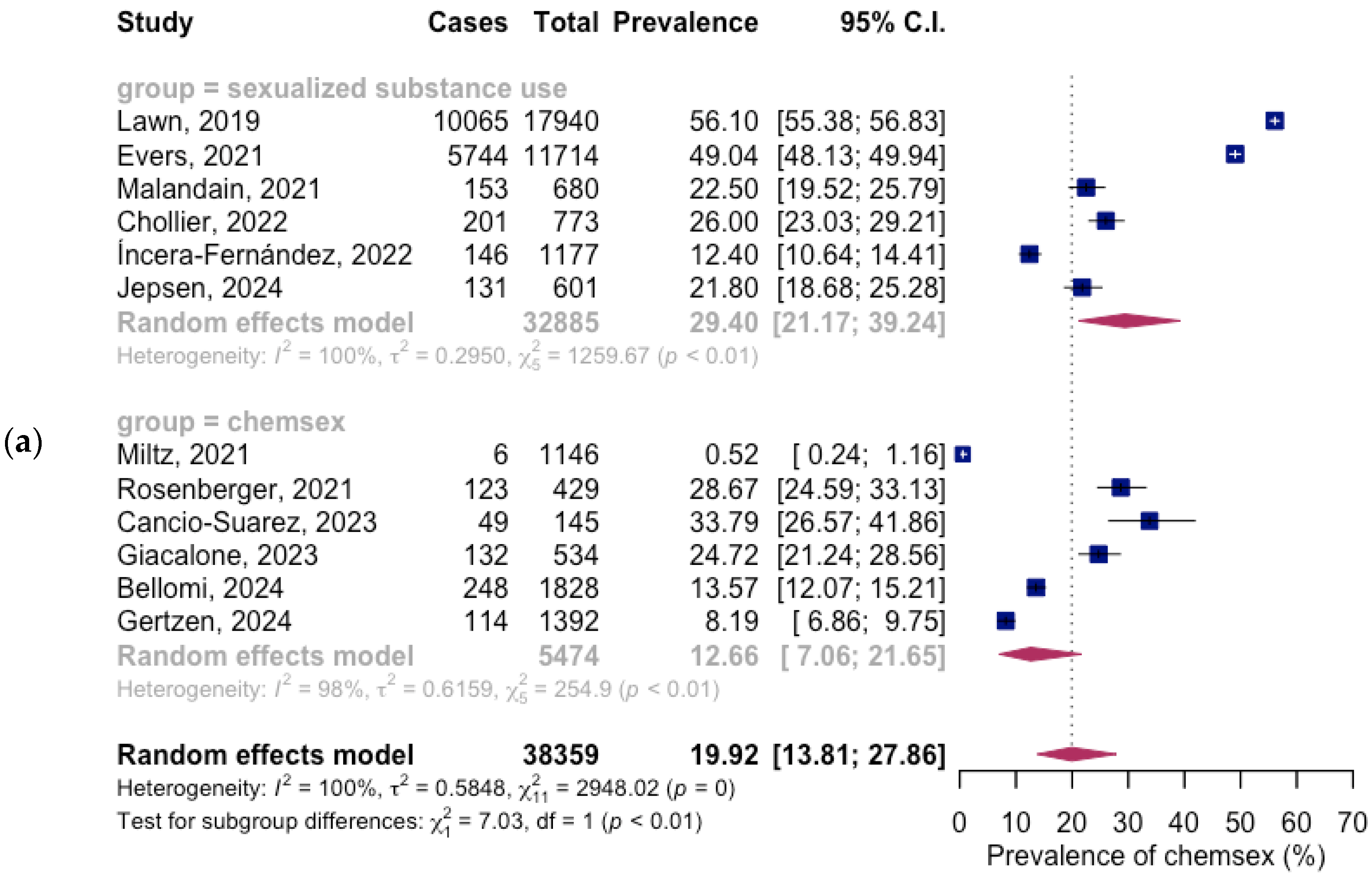 Healthcare 13 00899 g002a