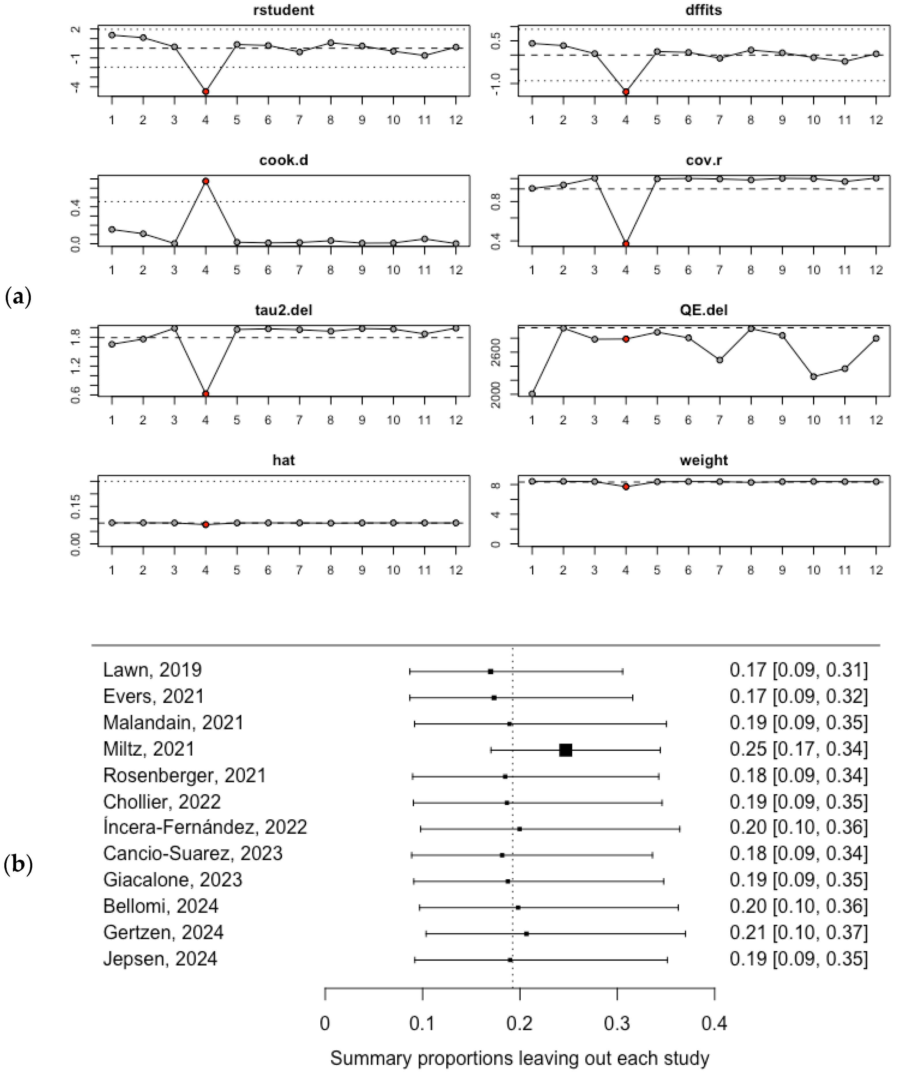Healthcare 13 00899 g003