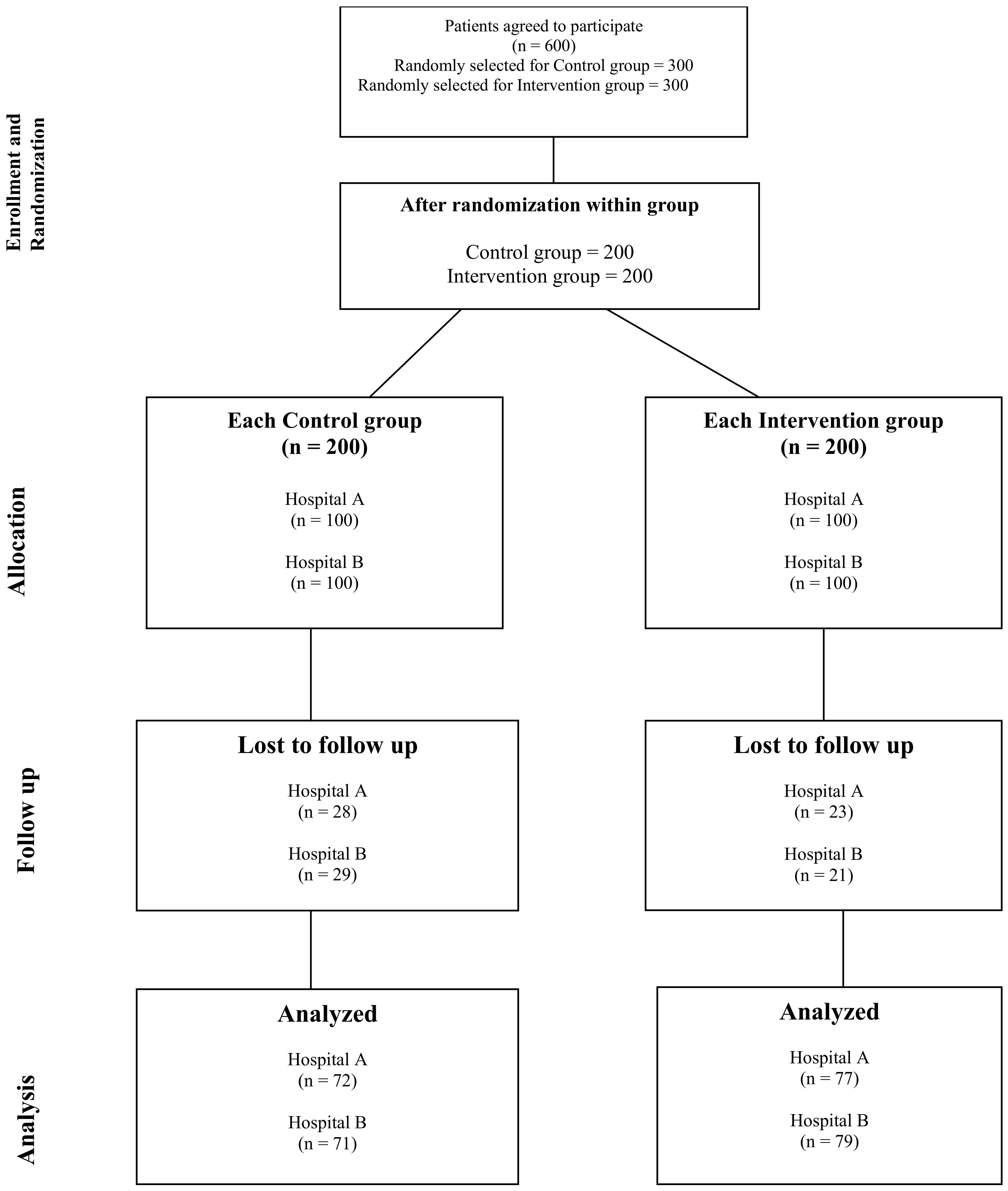 Healthcare 13 00901 g001