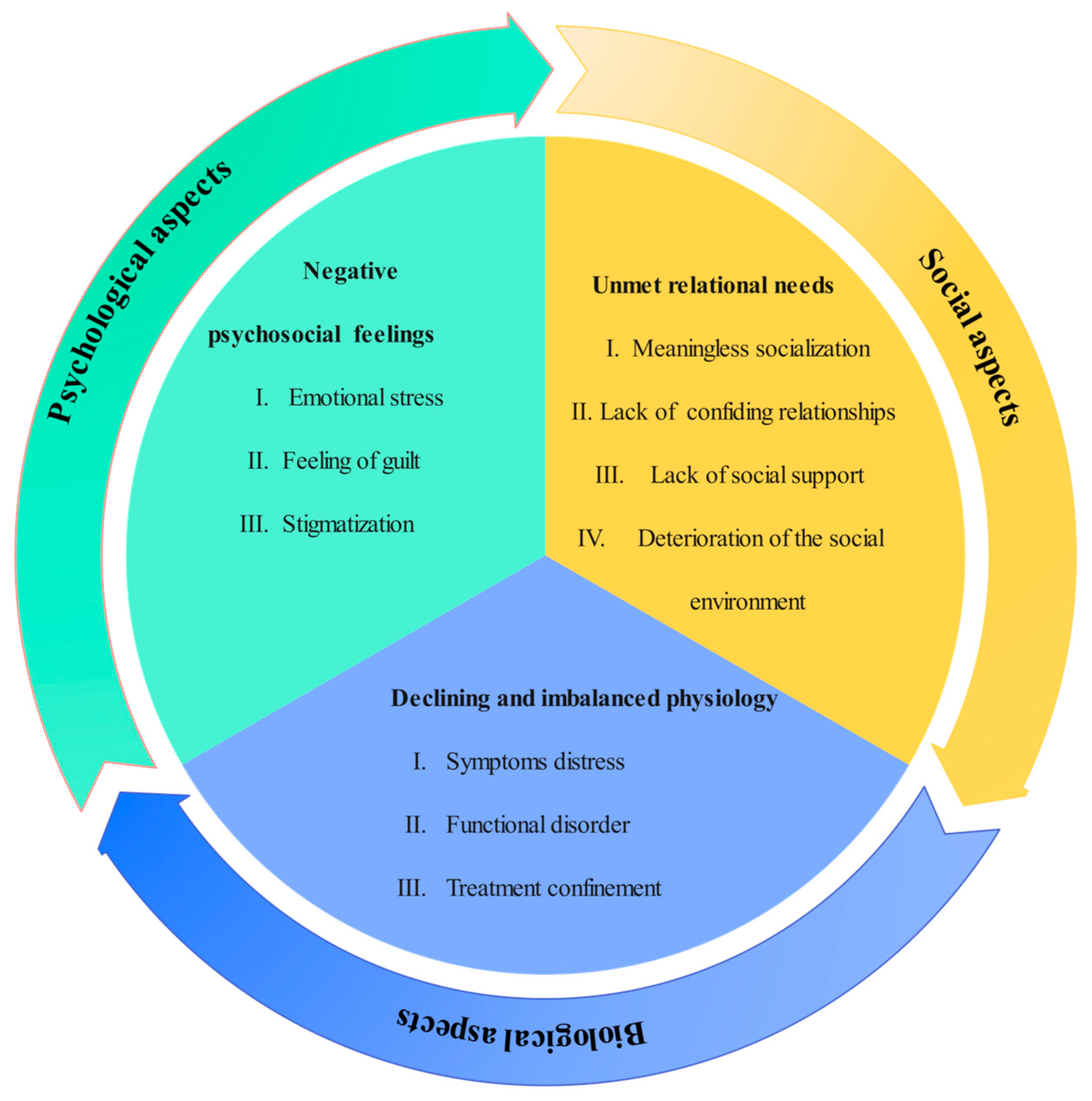 Healthcare 13 00902 g001