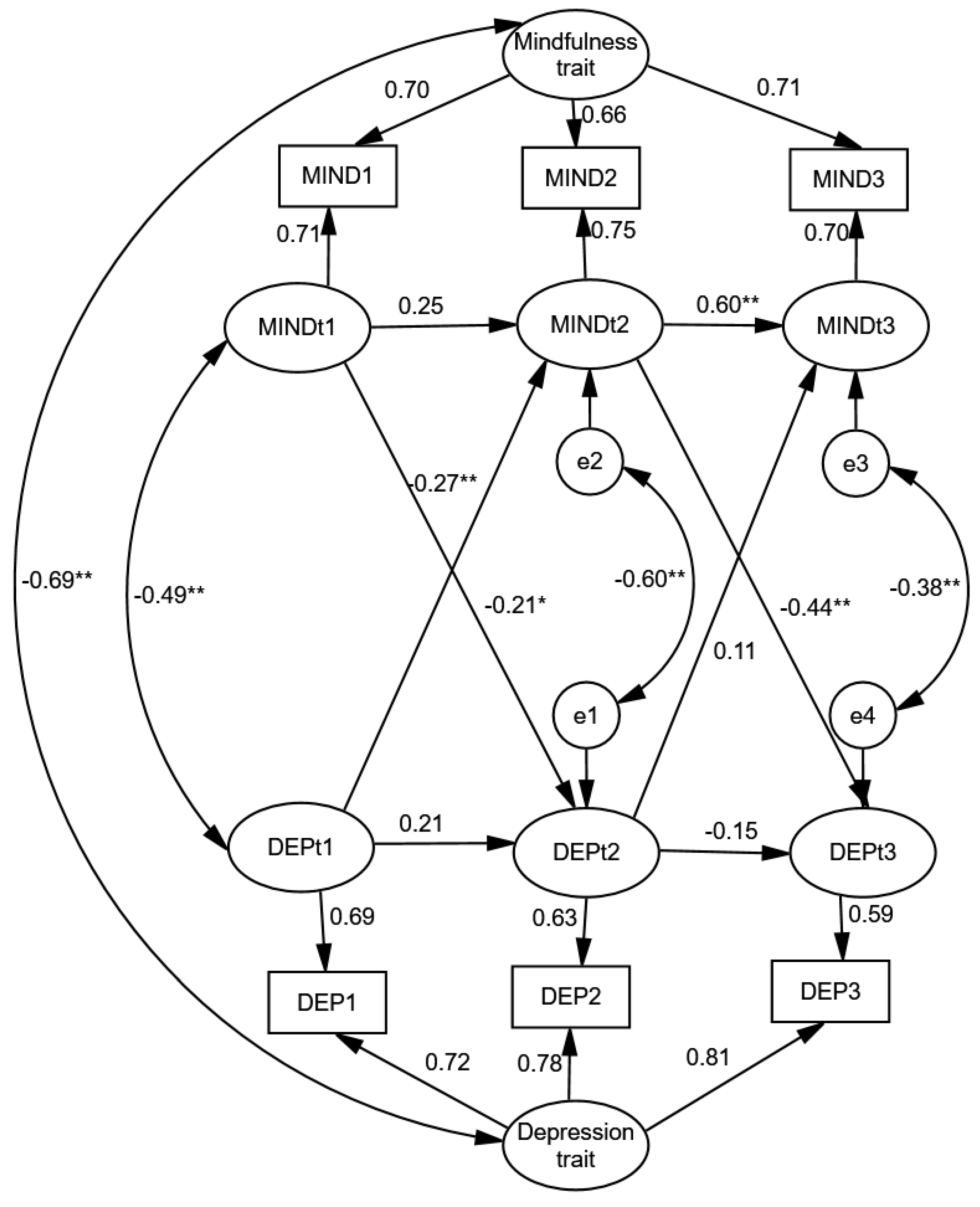 Healthcare 13 00906 g001
