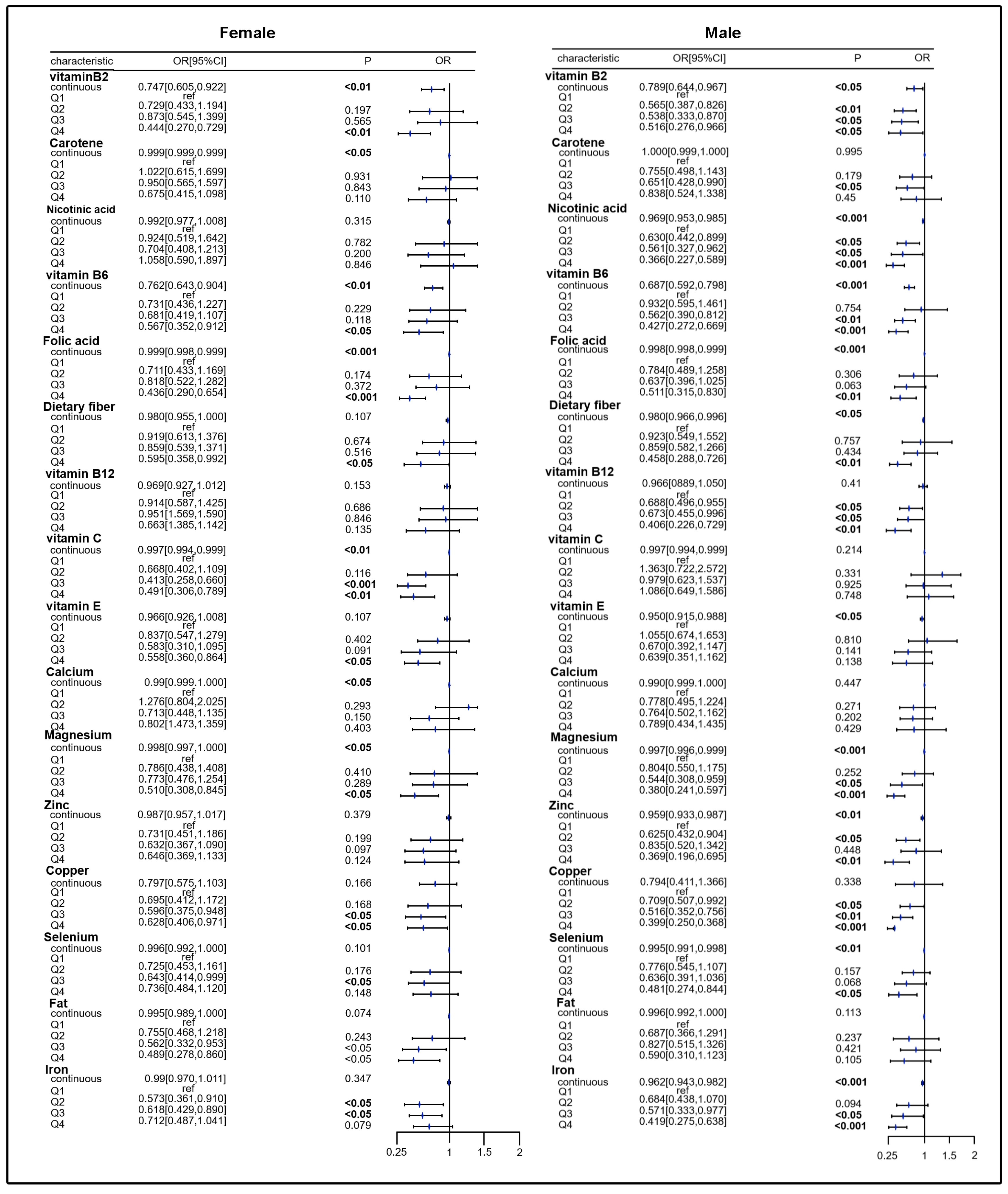 Healthcare 13 00910 g002