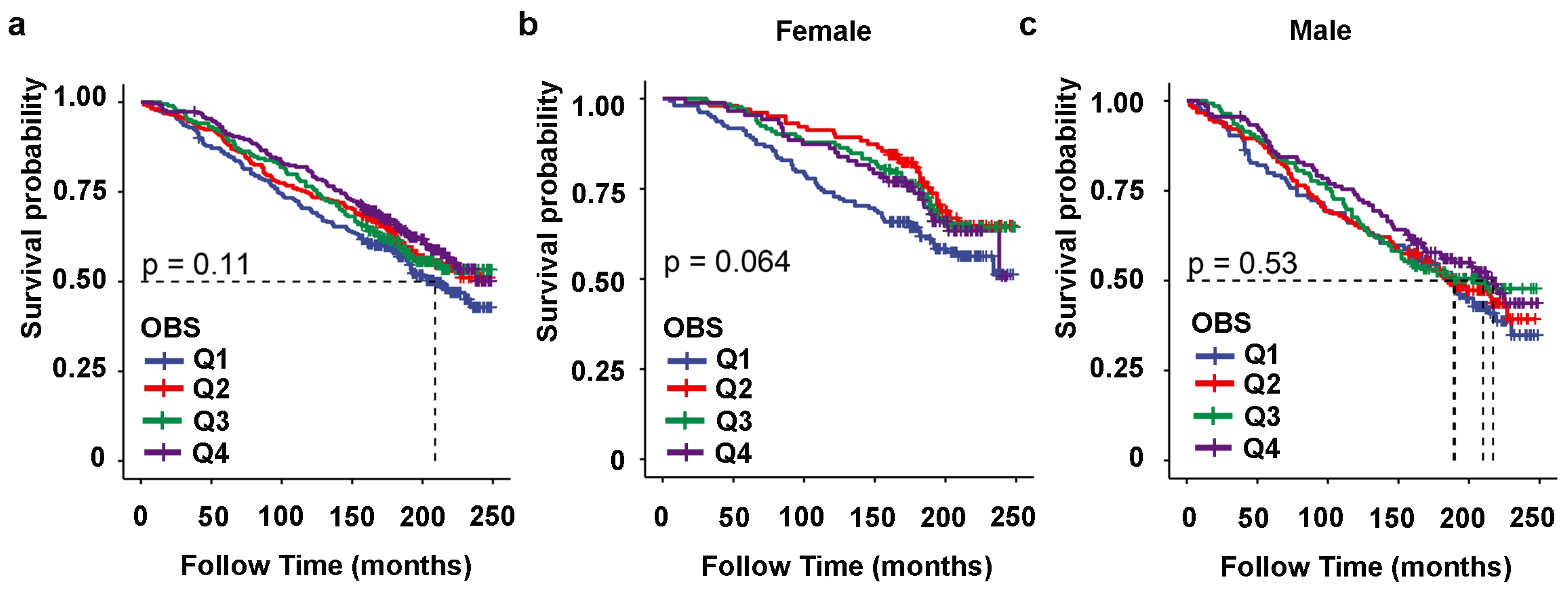 Healthcare 13 00910 g005