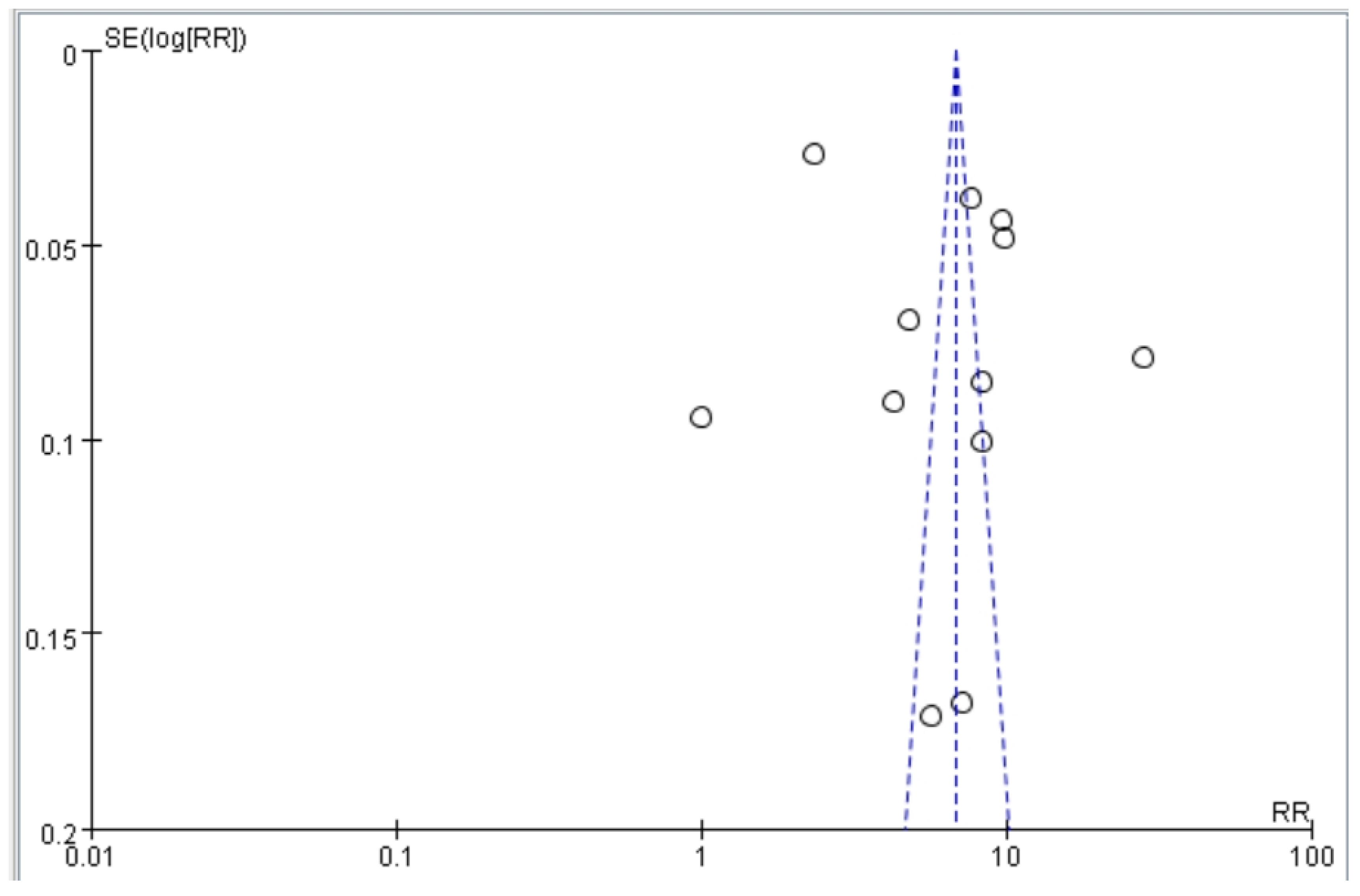 Healthcare 13 00916 g002