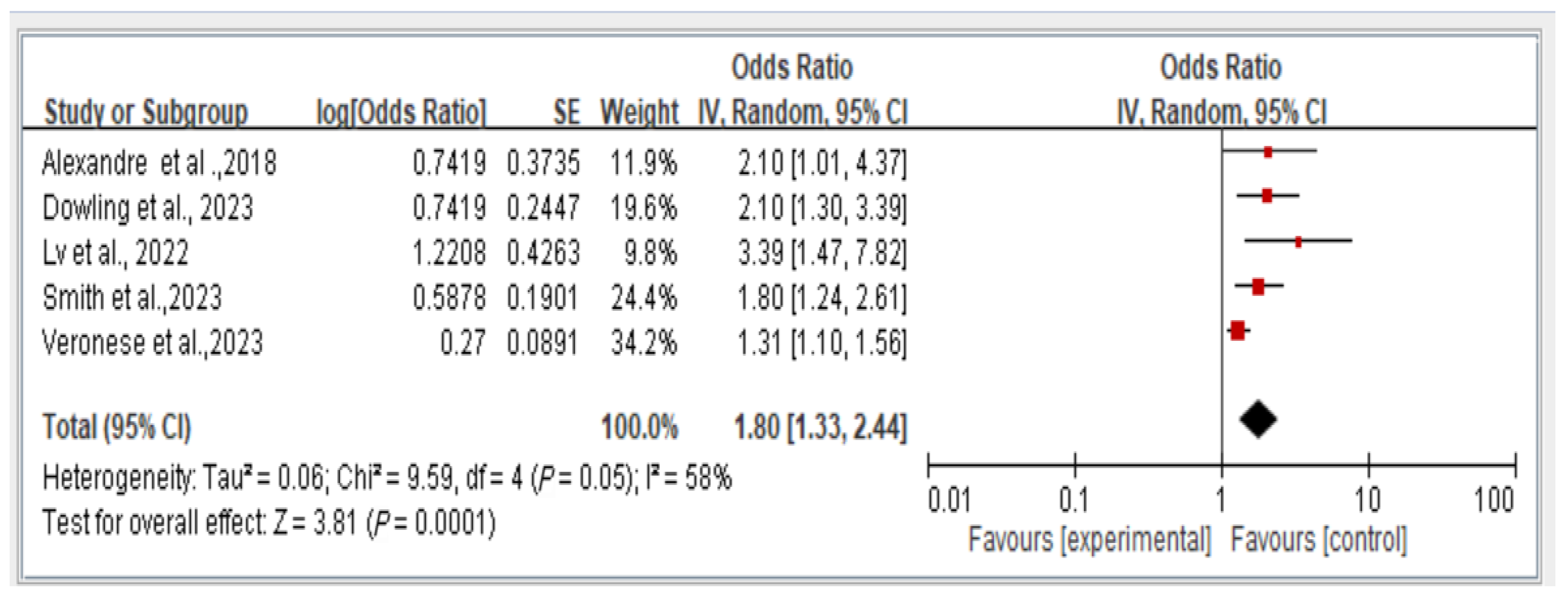 Healthcare 13 00916 g003