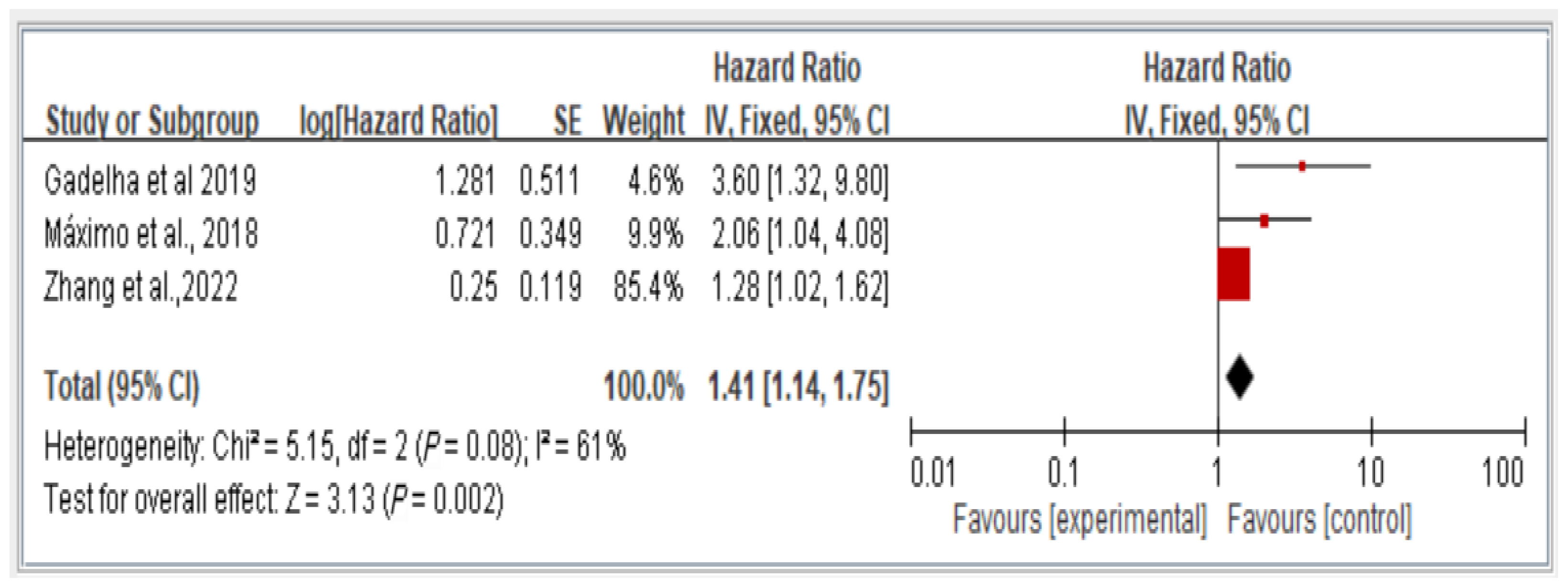 Healthcare 13 00916 g004