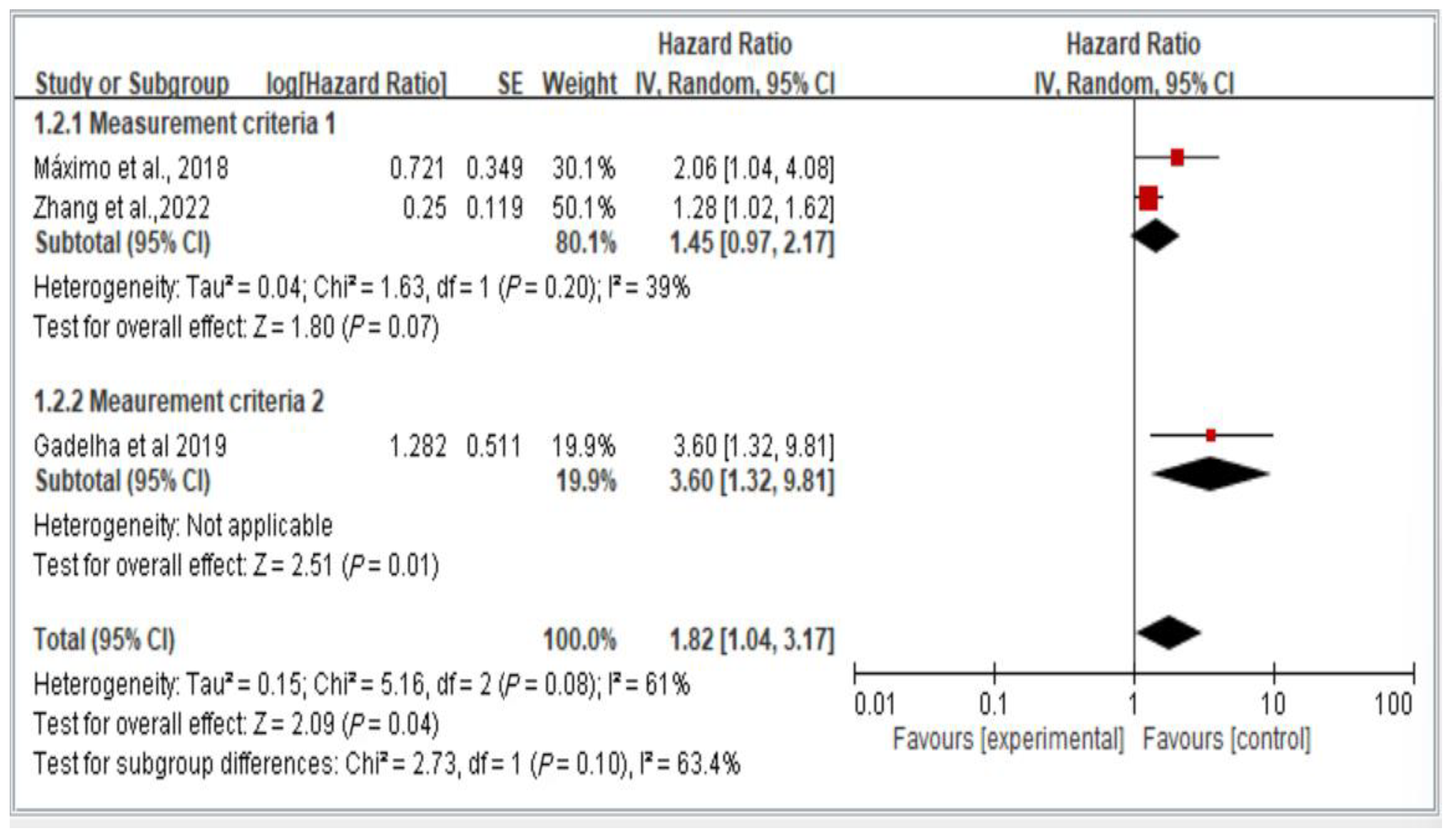 Healthcare 13 00916 g005