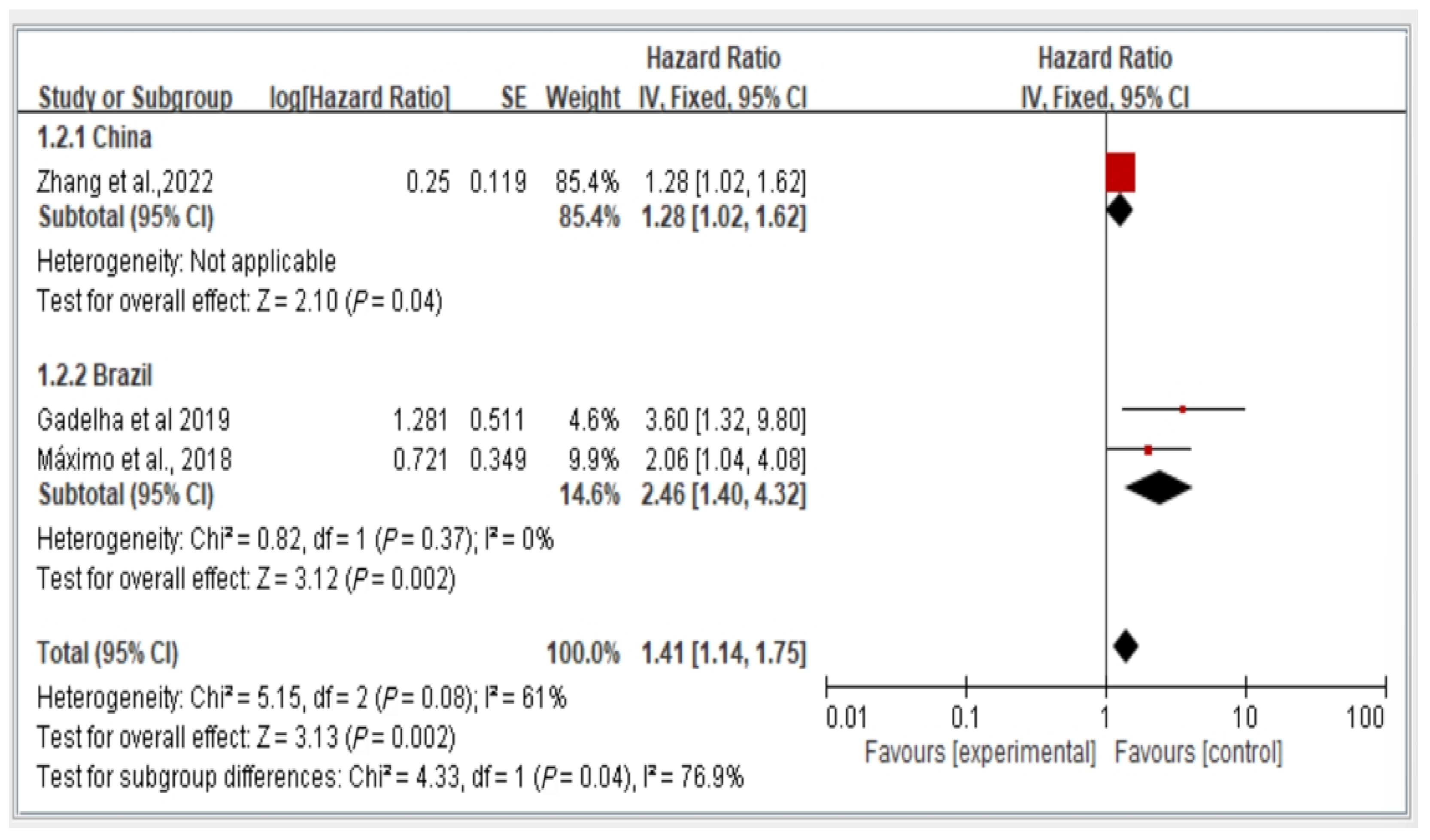 Healthcare 13 00916 g006