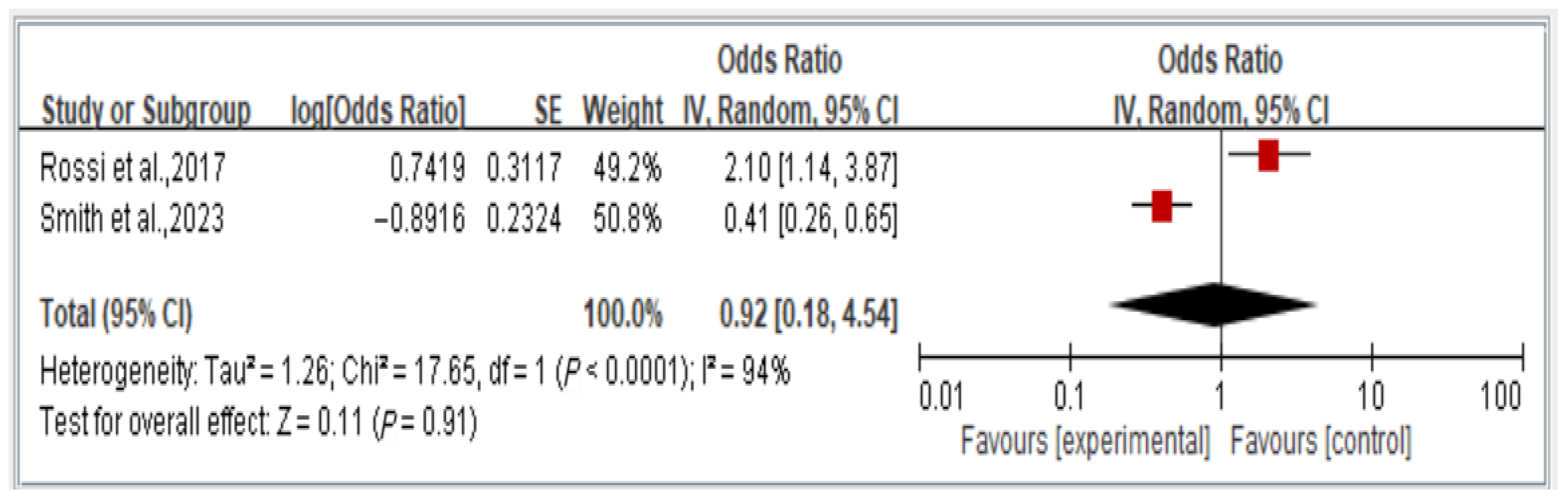 Healthcare 13 00916 g007