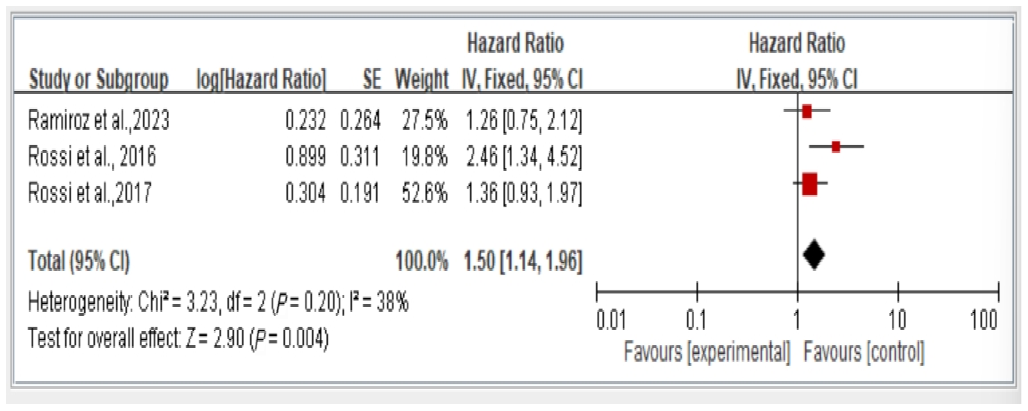 Healthcare 13 00916 g008