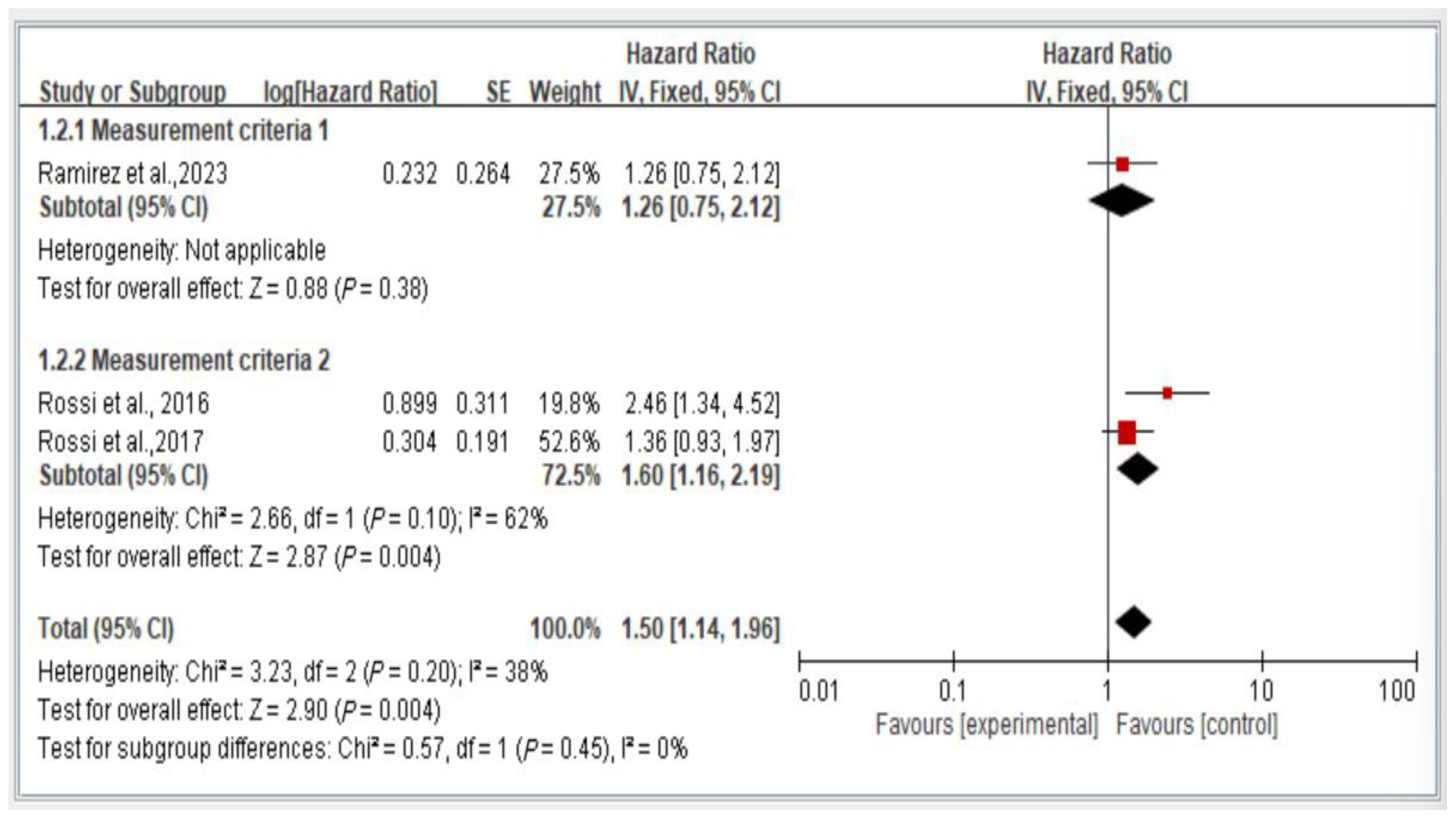 Healthcare 13 00916 g009