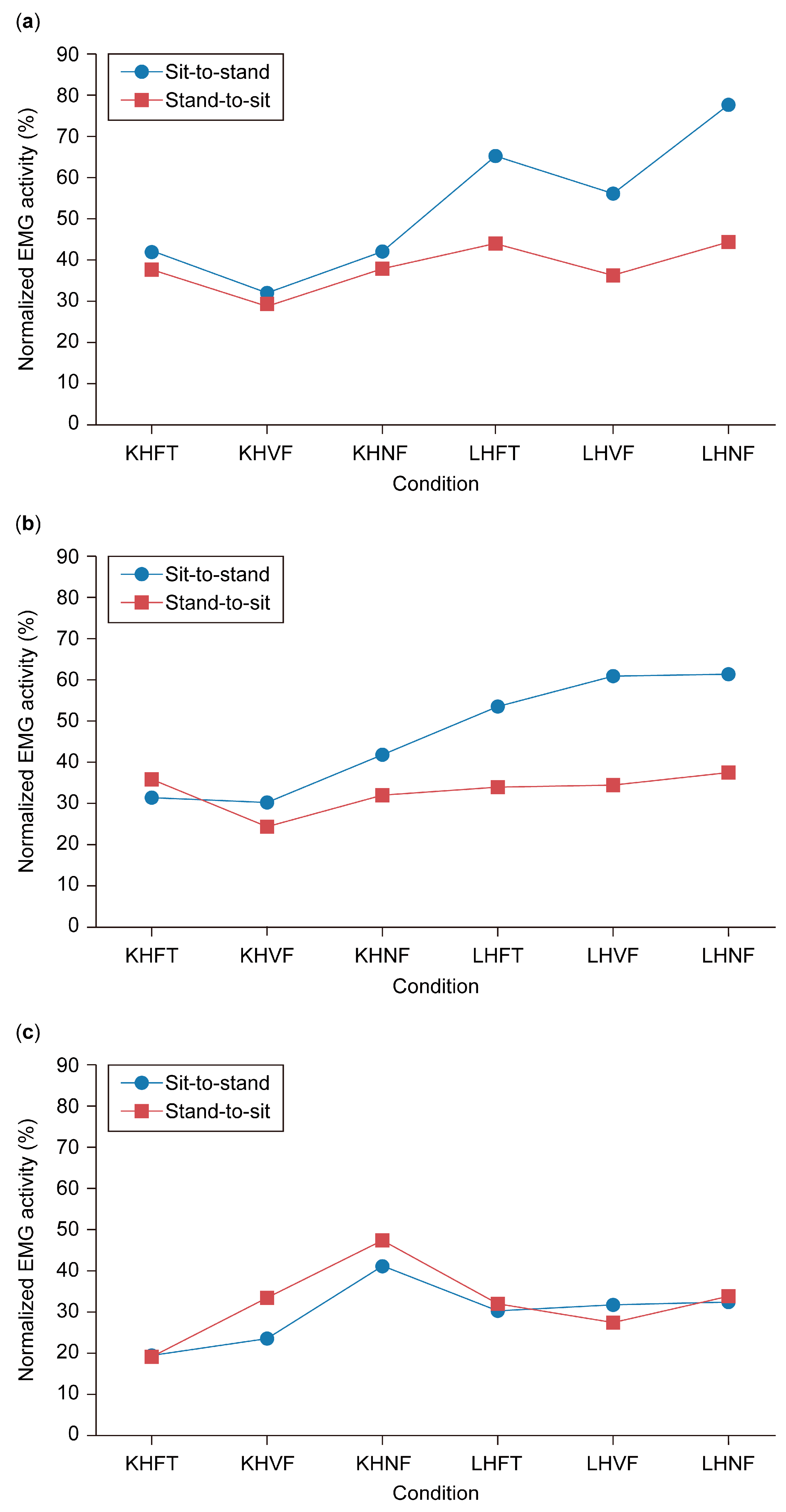 Healthcare 13 00920 g003
