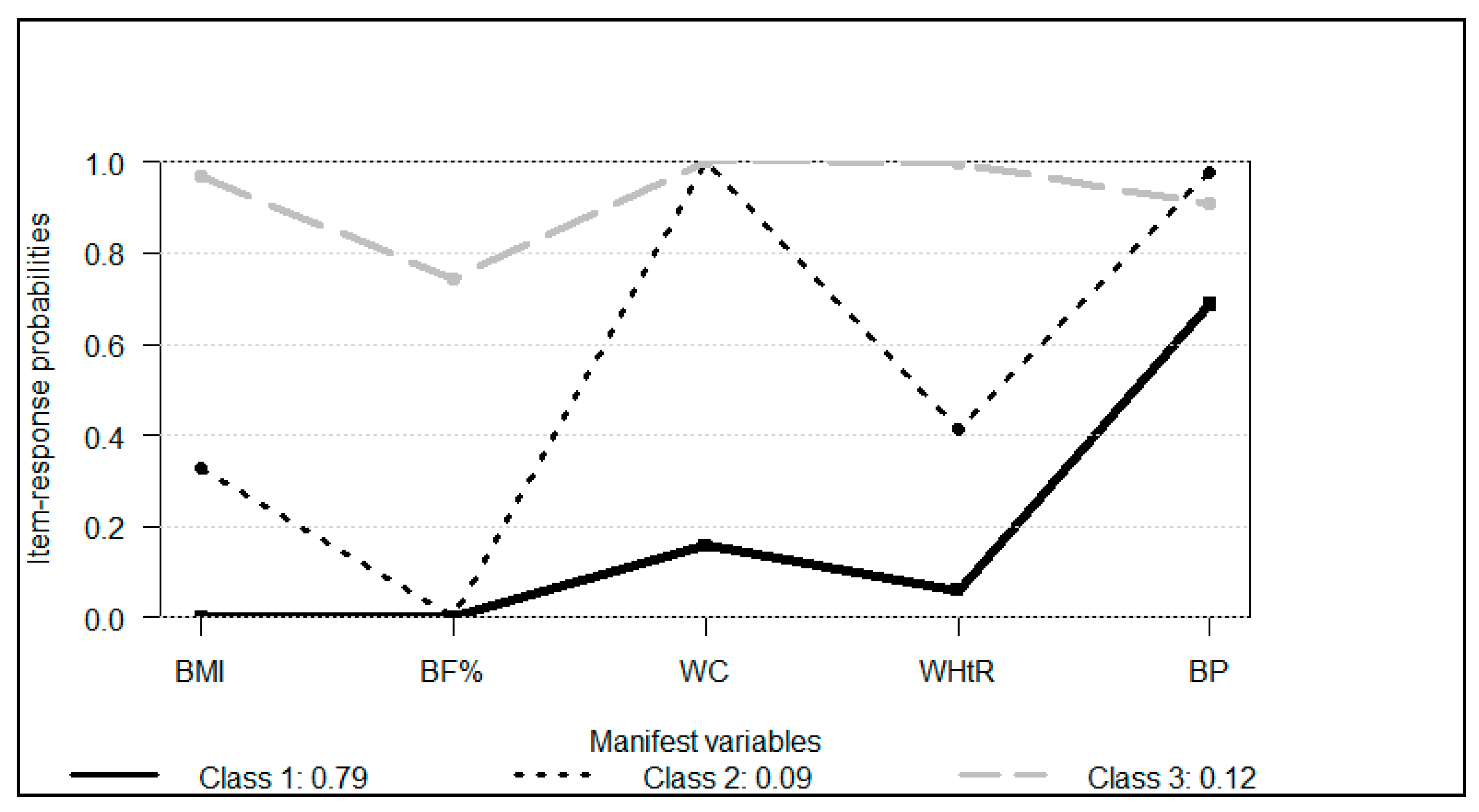 Healthcare 13 00925 g002