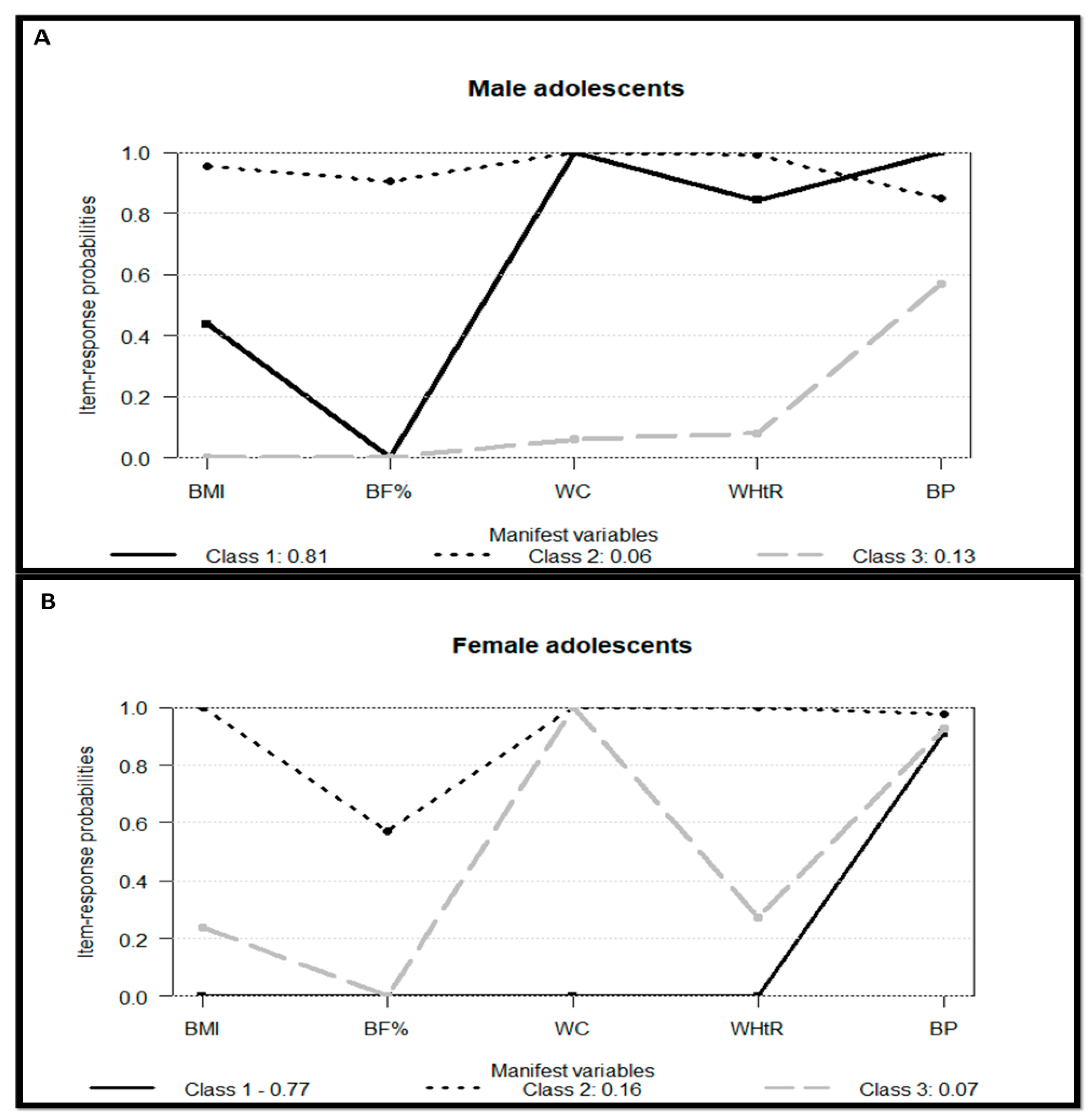 Healthcare 13 00925 g003