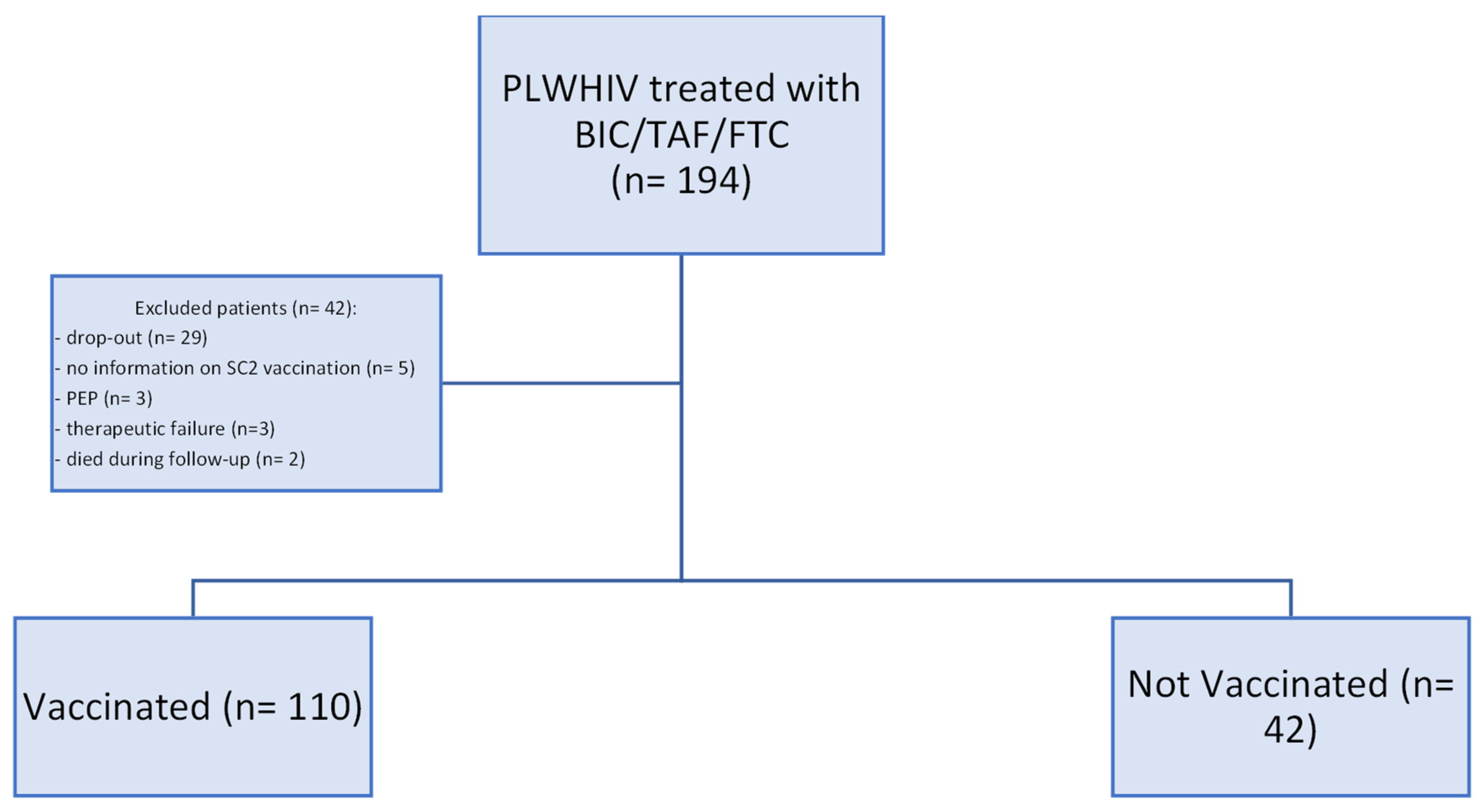 Healthcare 13 00926 g001